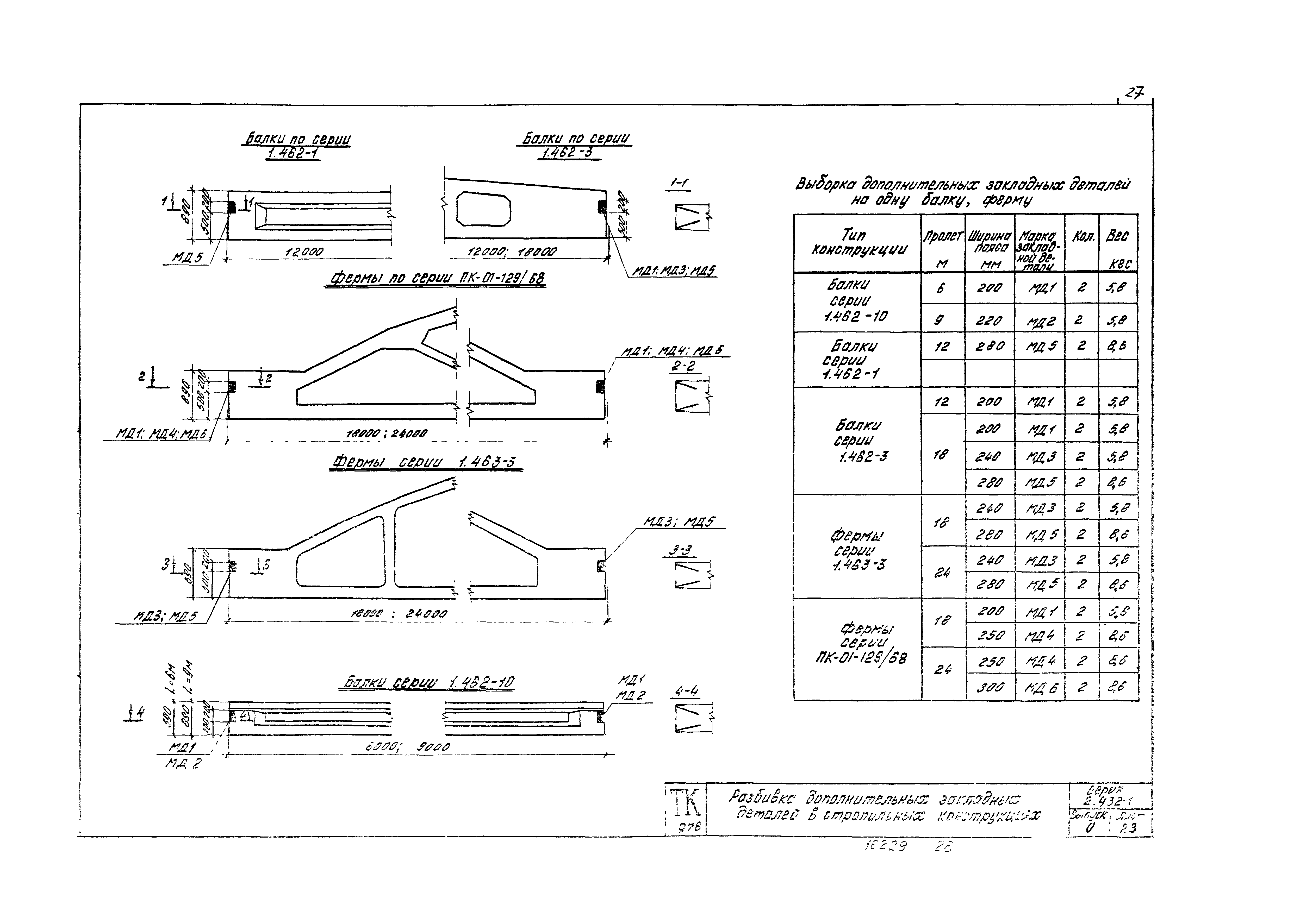 Серия 2.432-1