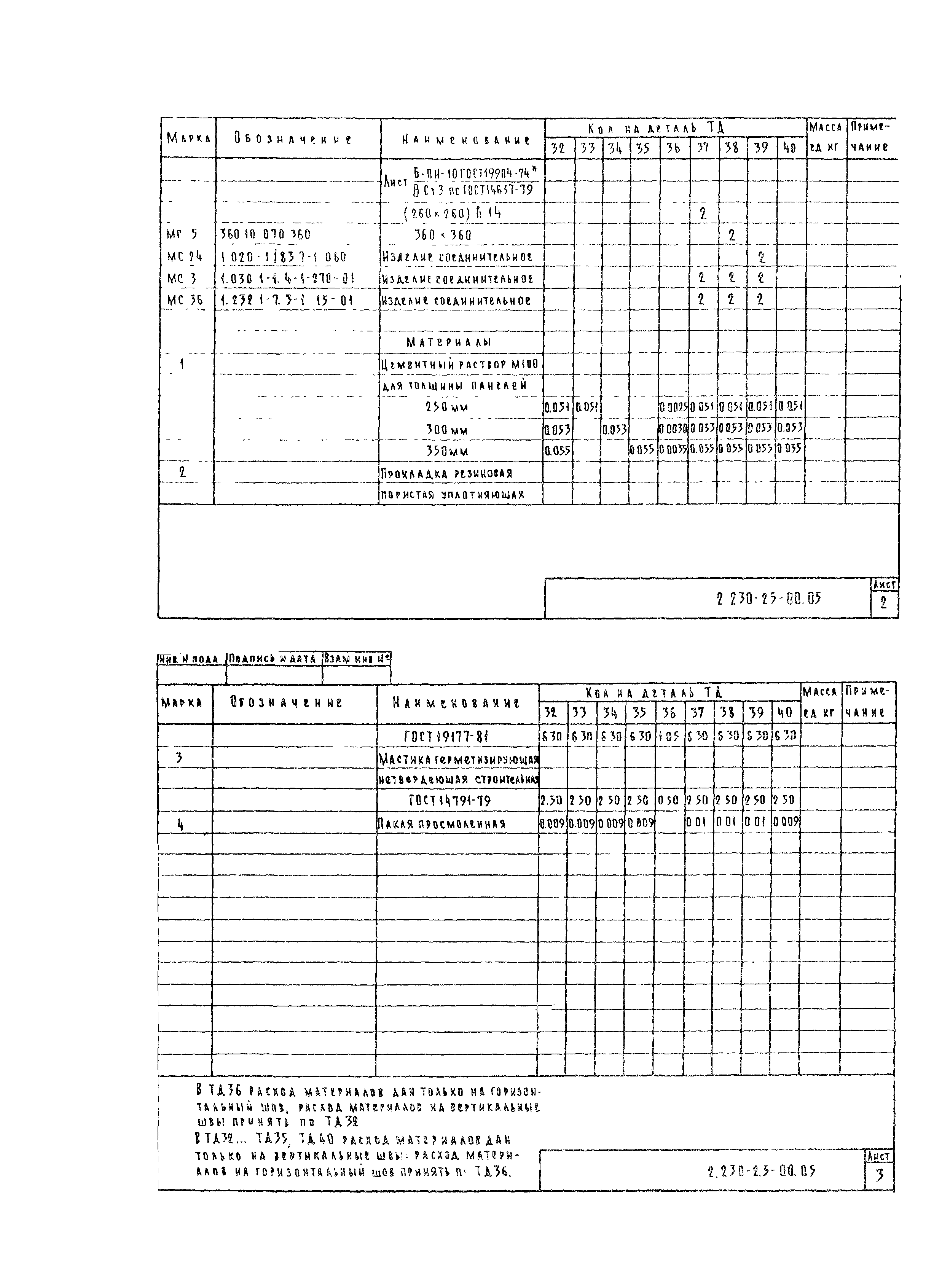 Серия 2.230-2