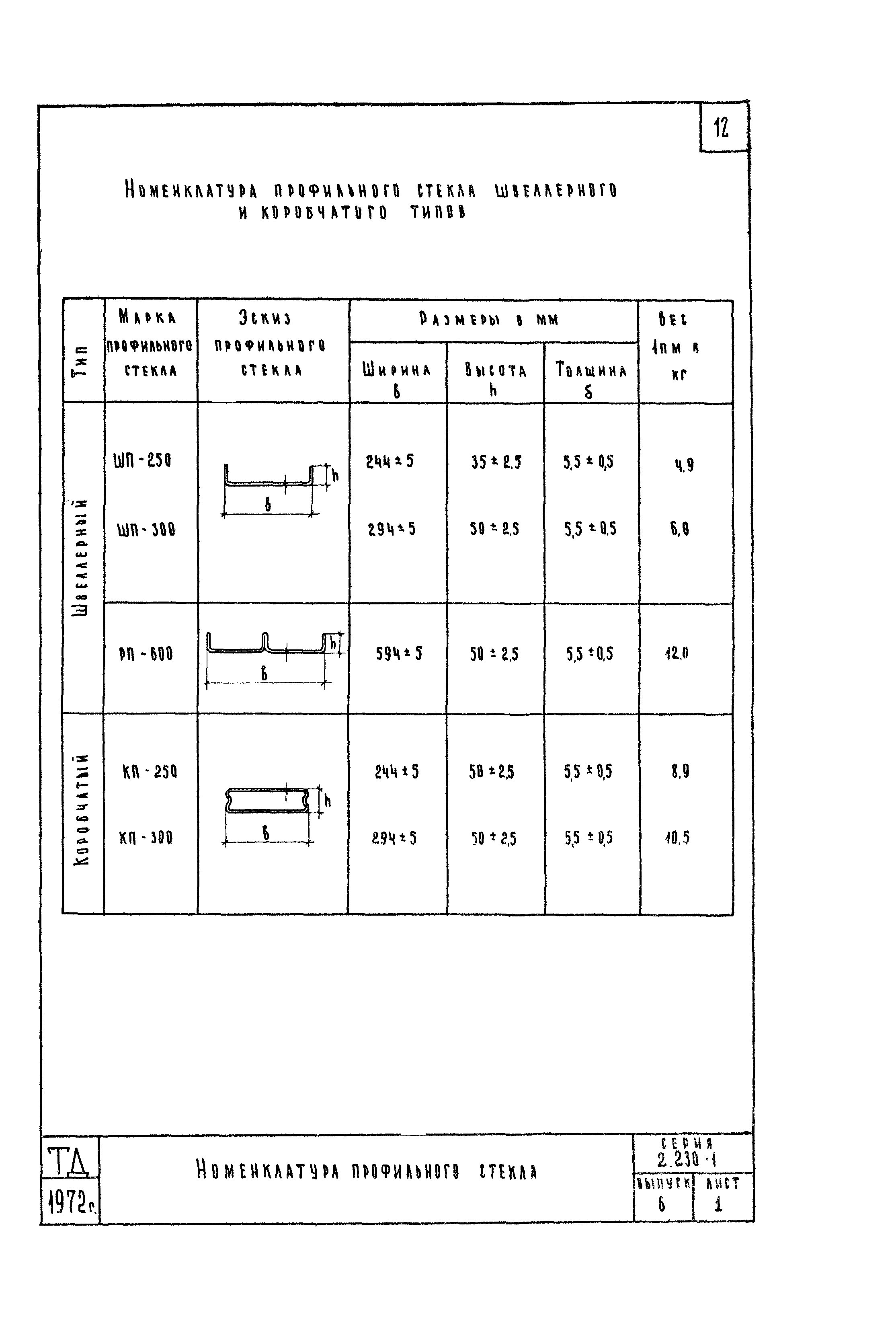 Серия 2.230-1