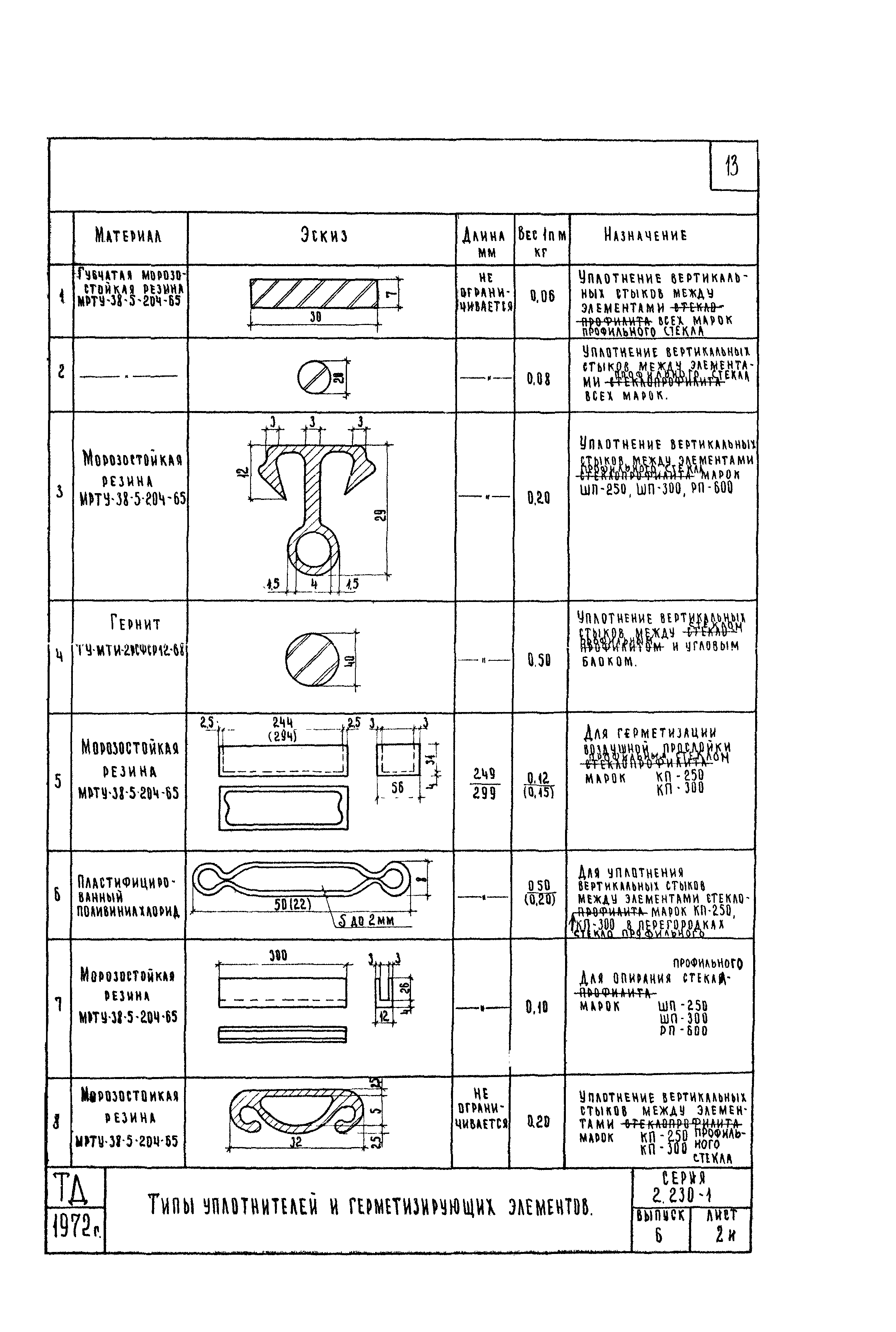 Серия 2.230-1