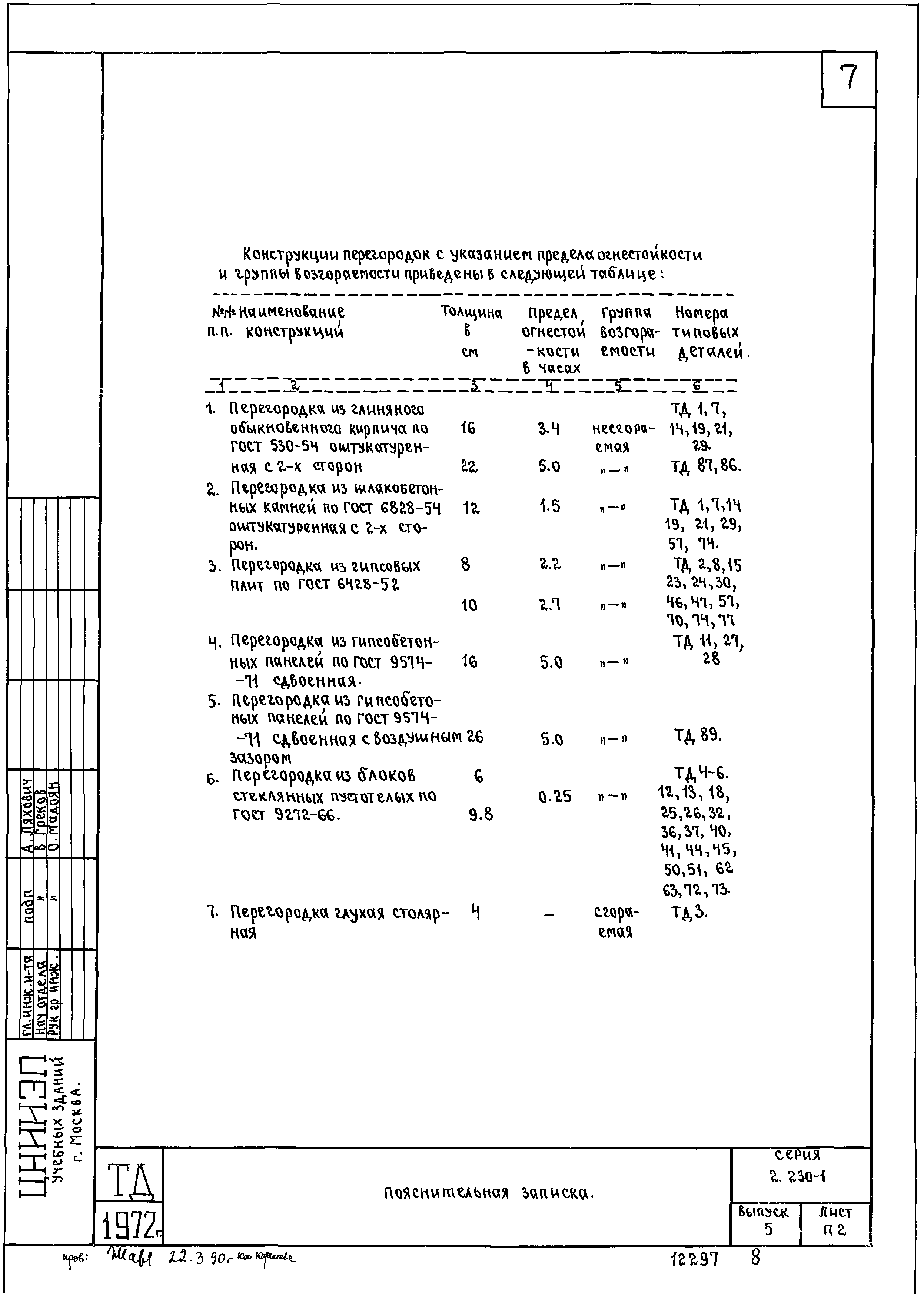 Серия 2.230-1