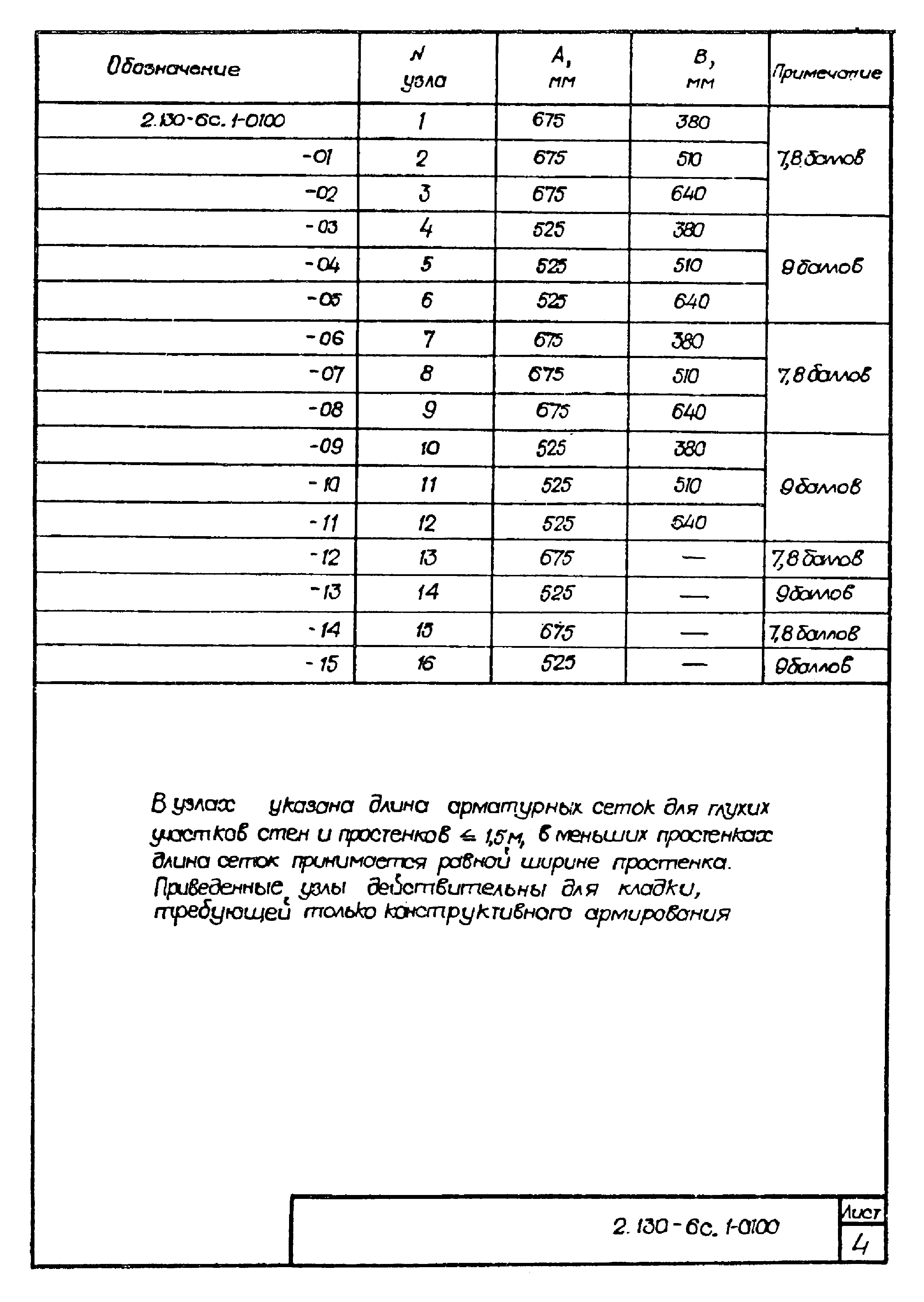 Серия 2.130-6с