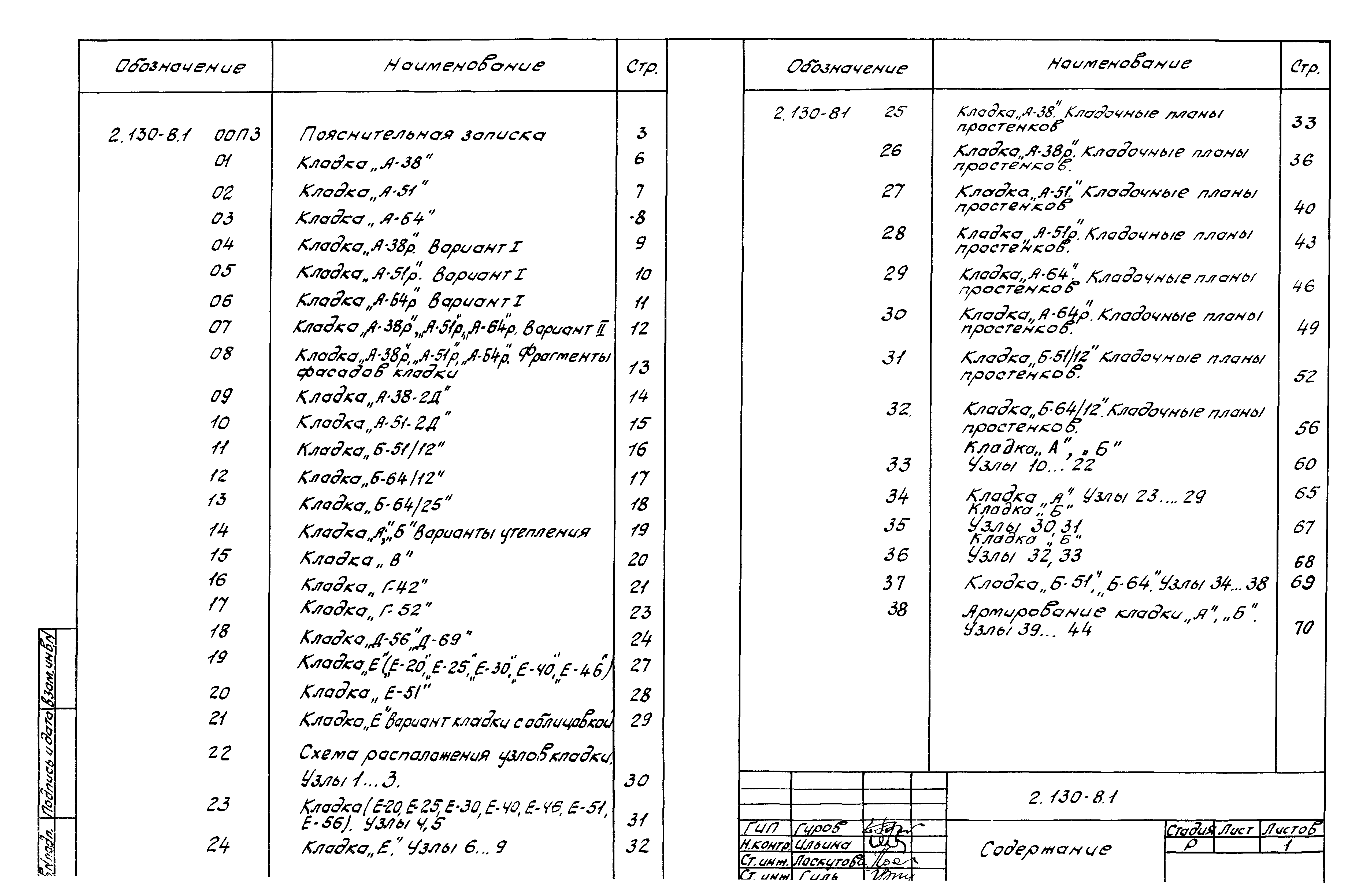 Серия 2.130-8