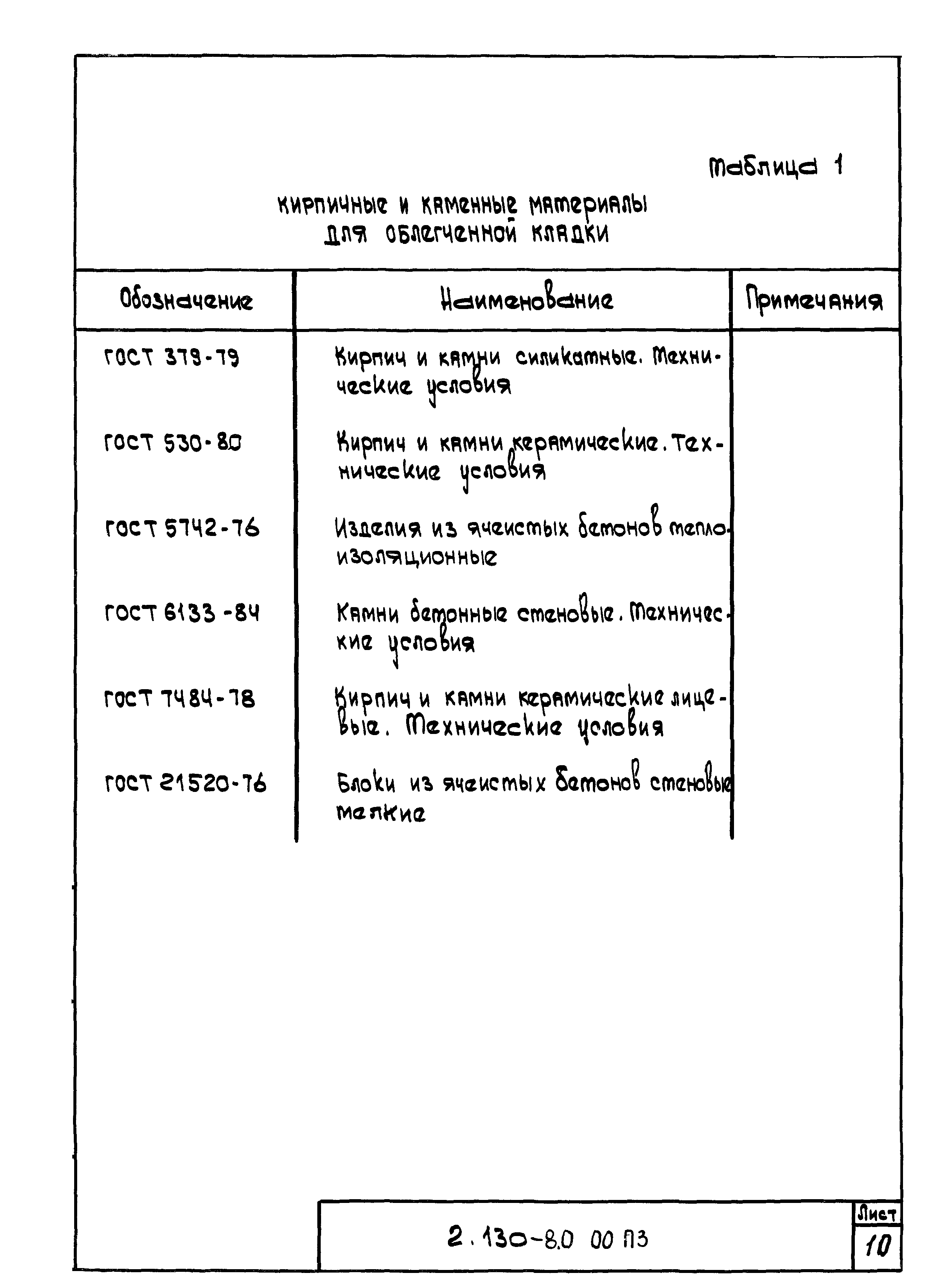 Серия 2.130-8