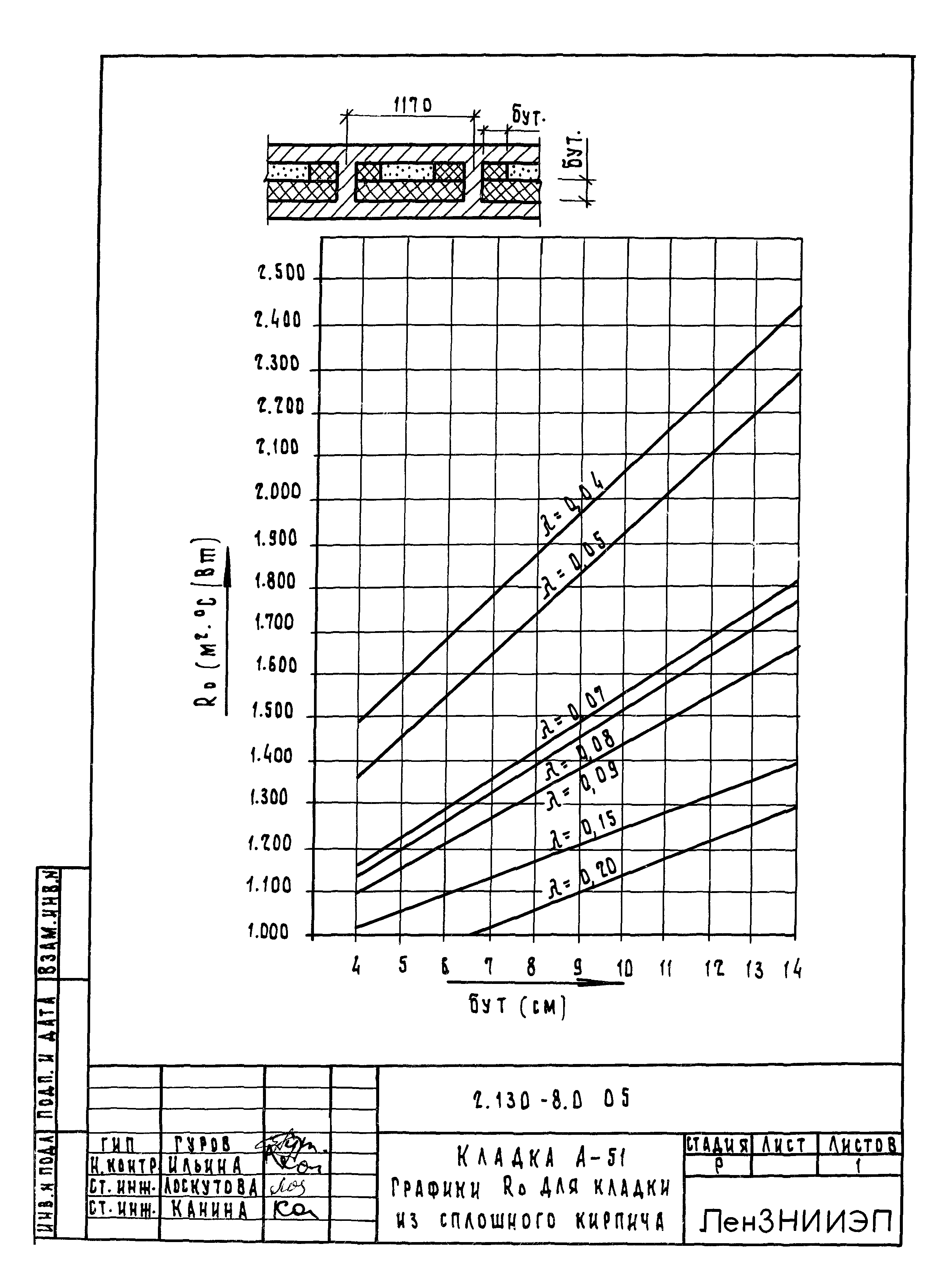 Серия 2.130-8