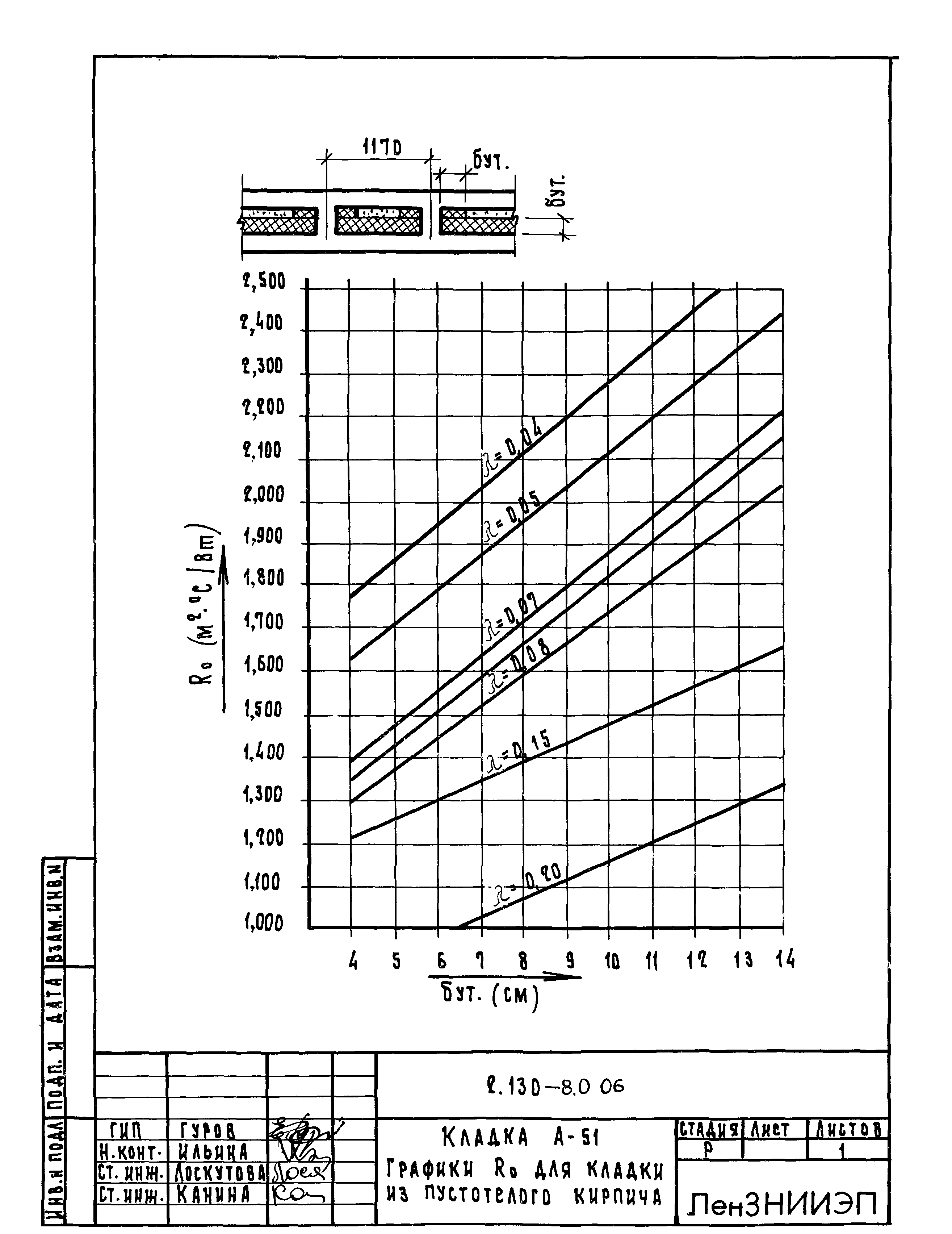 Серия 2.130-8