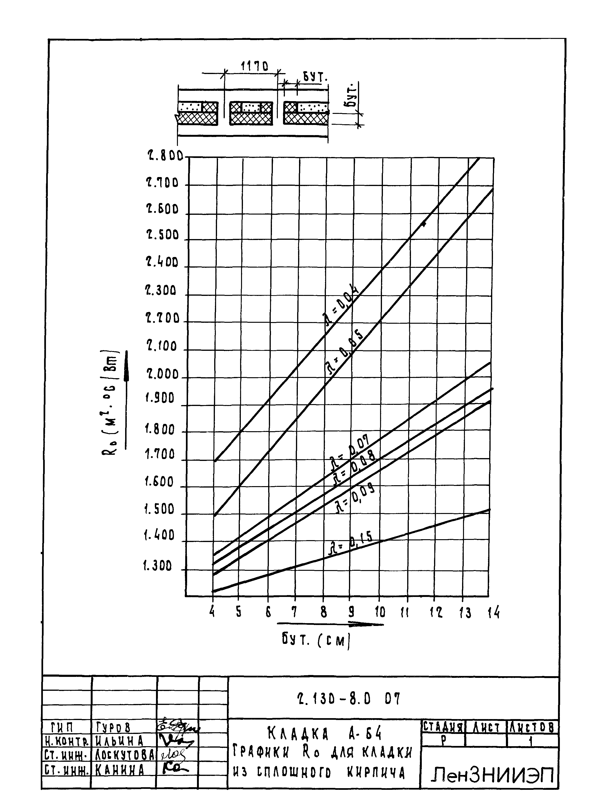 Серия 2.130-8