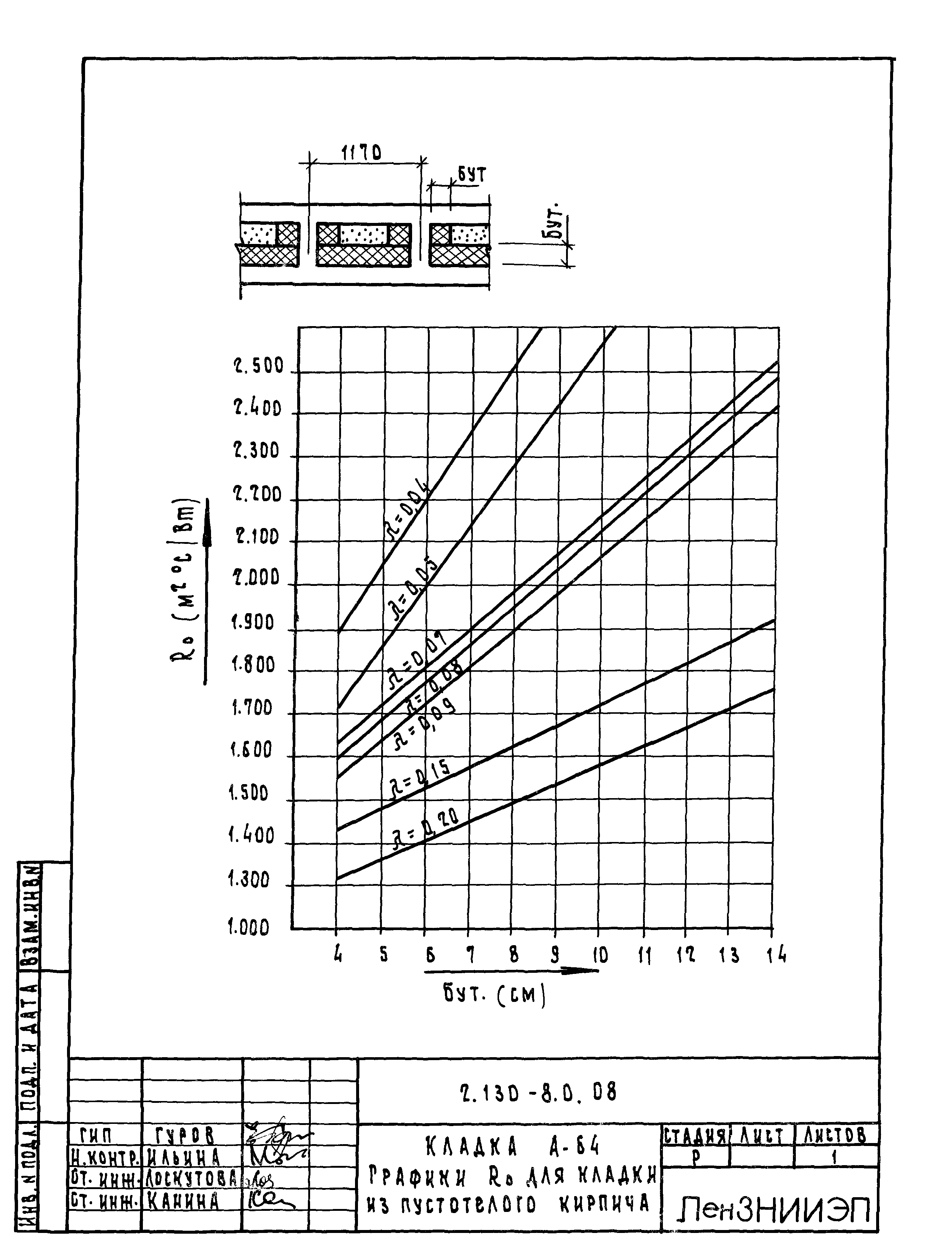 Серия 2.130-8