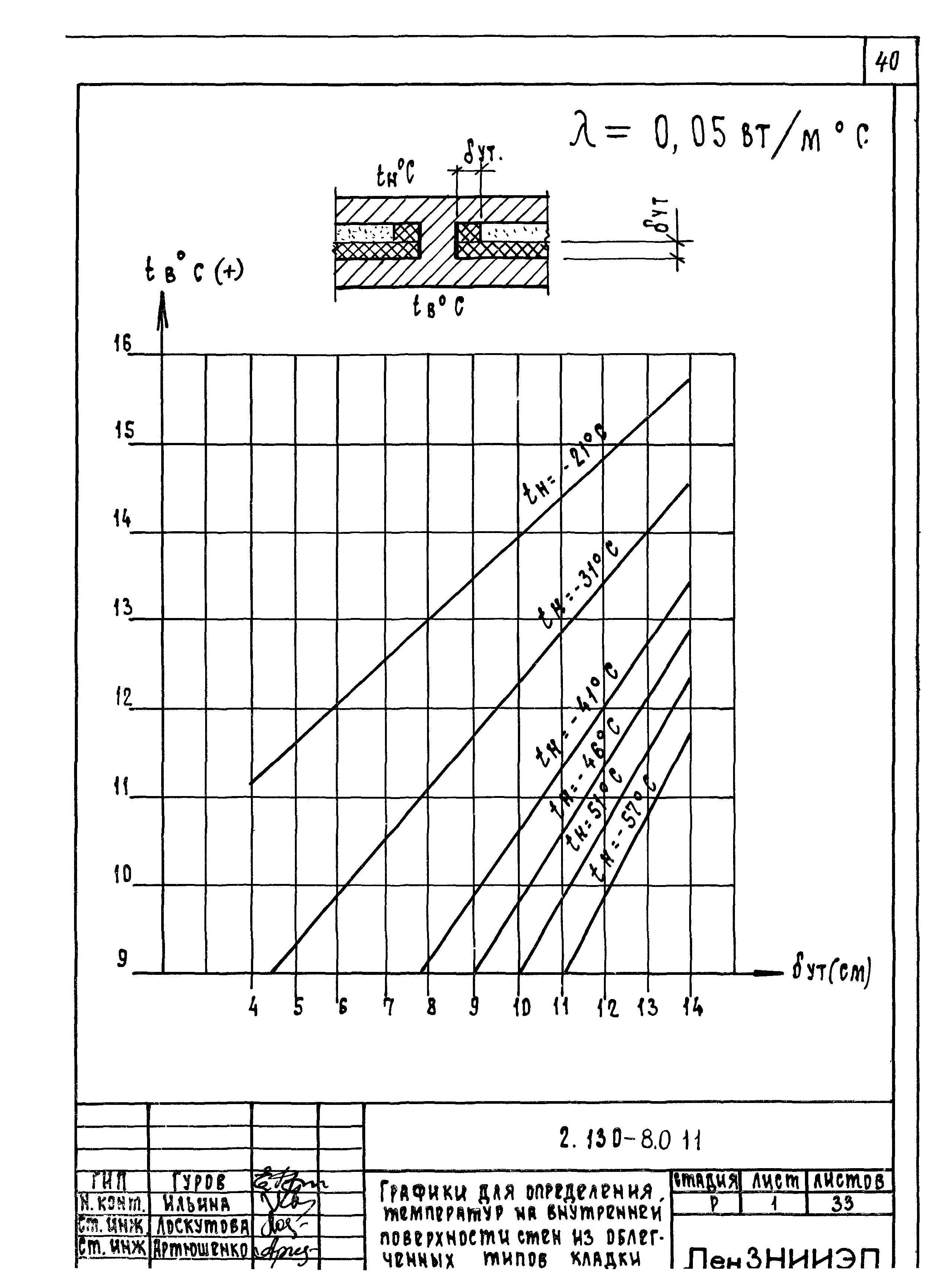 Серия 2.130-8