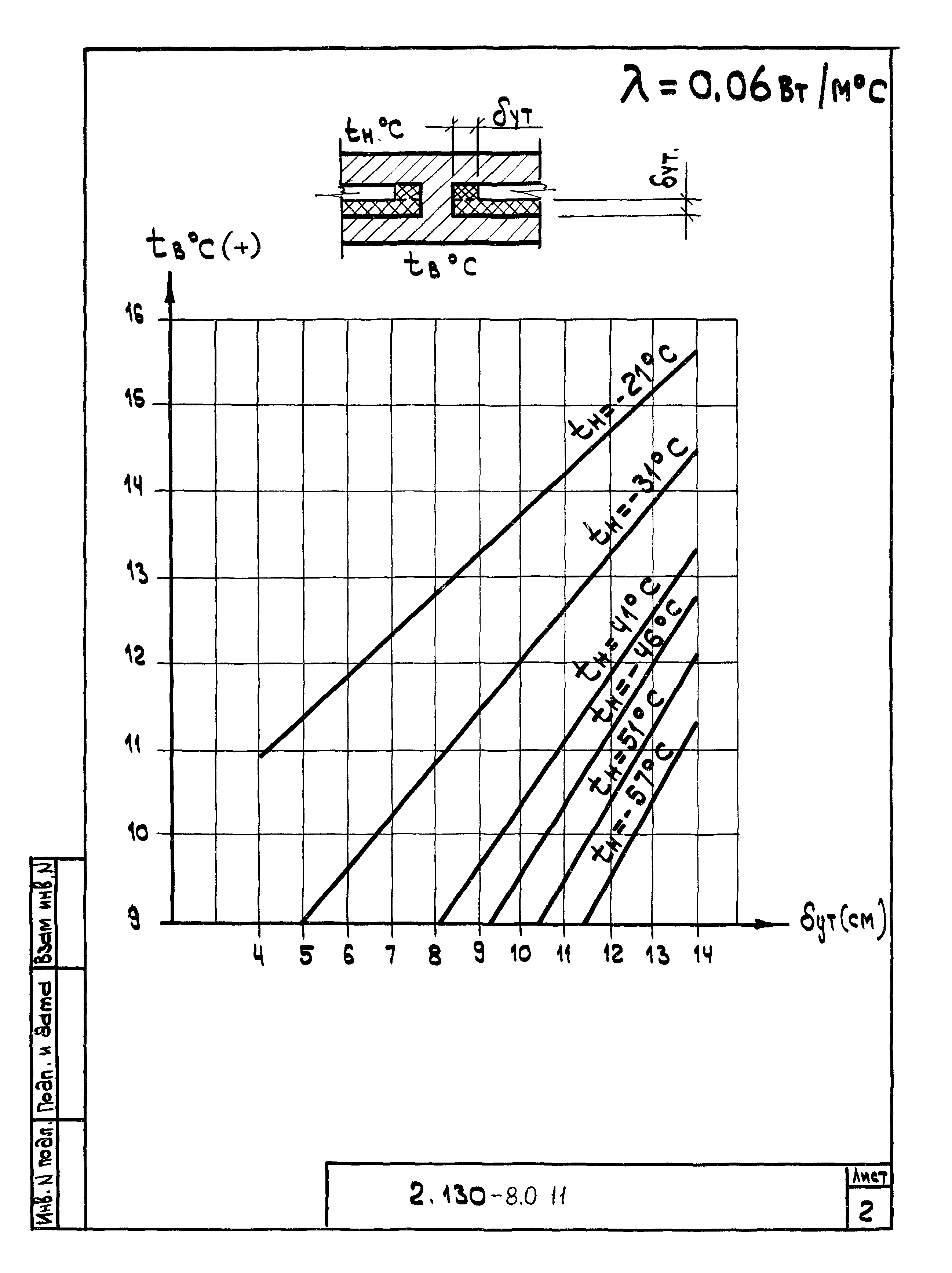 Серия 2.130-8