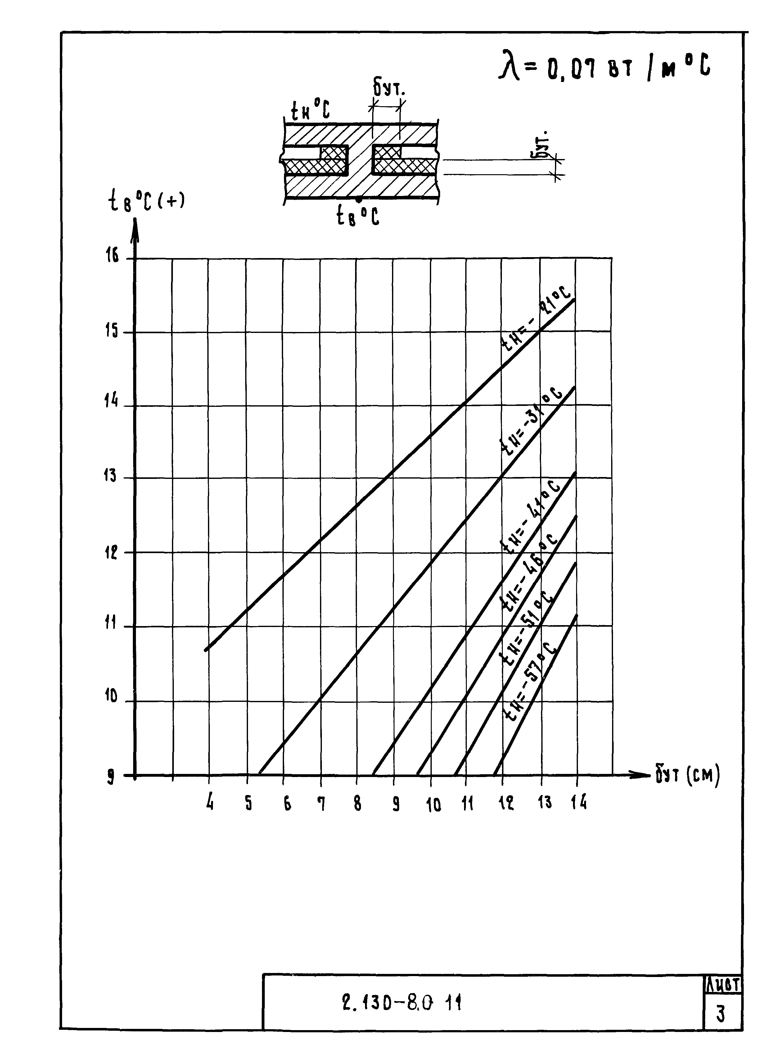 Серия 2.130-8