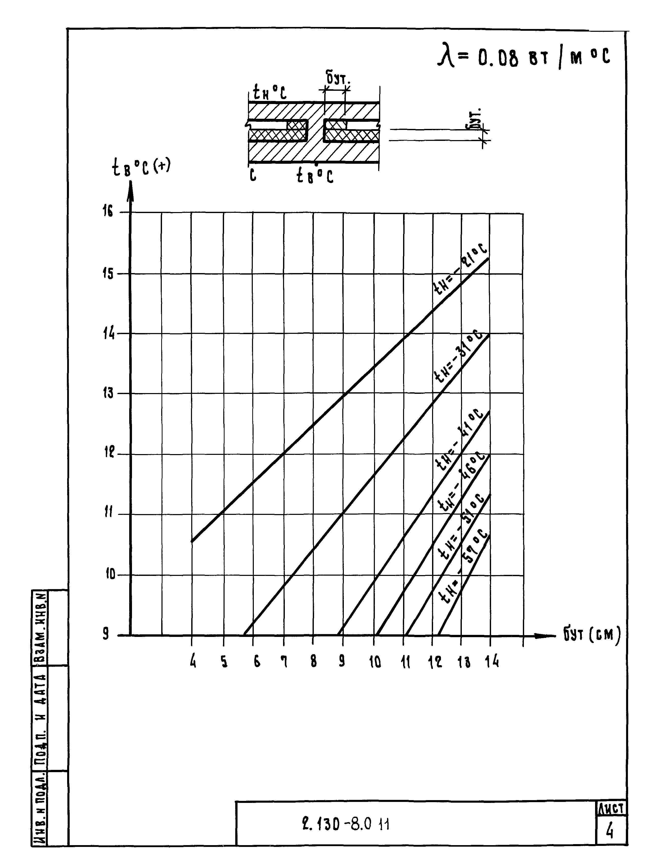 Серия 2.130-8