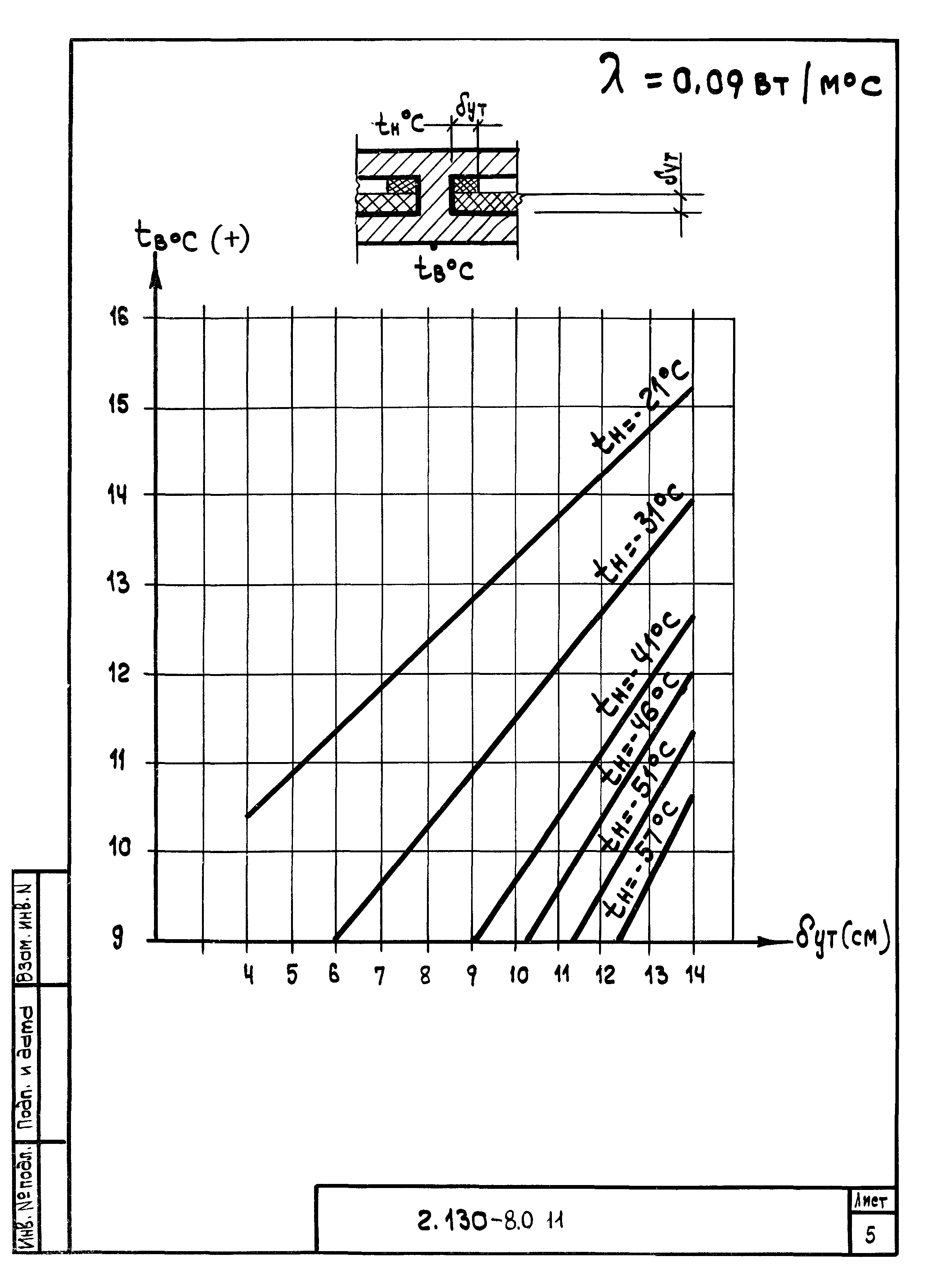 Серия 2.130-8