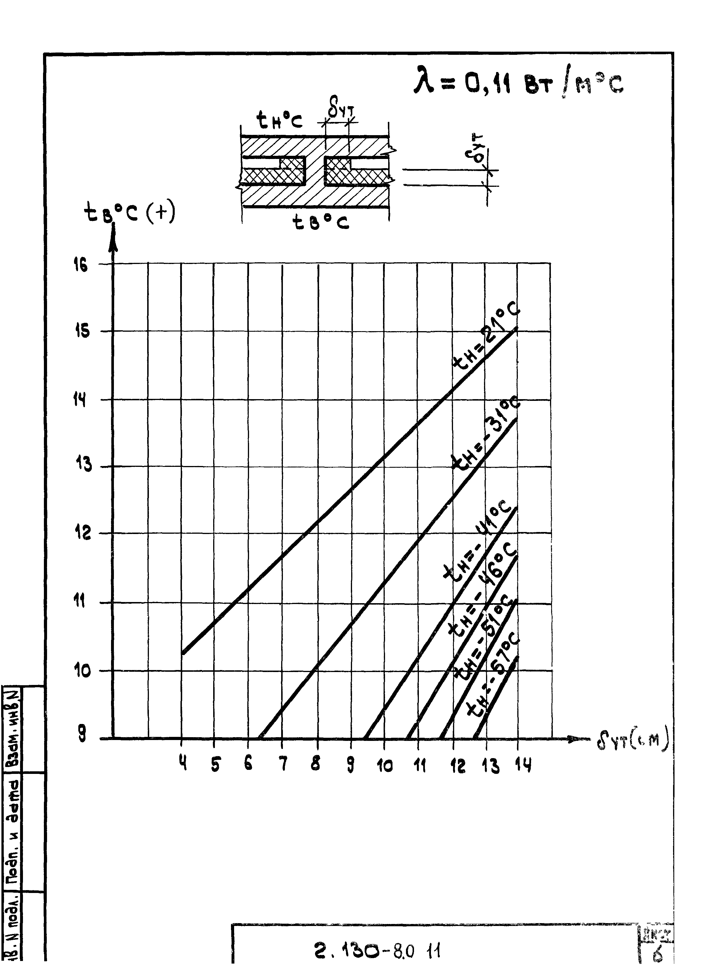 Серия 2.130-8