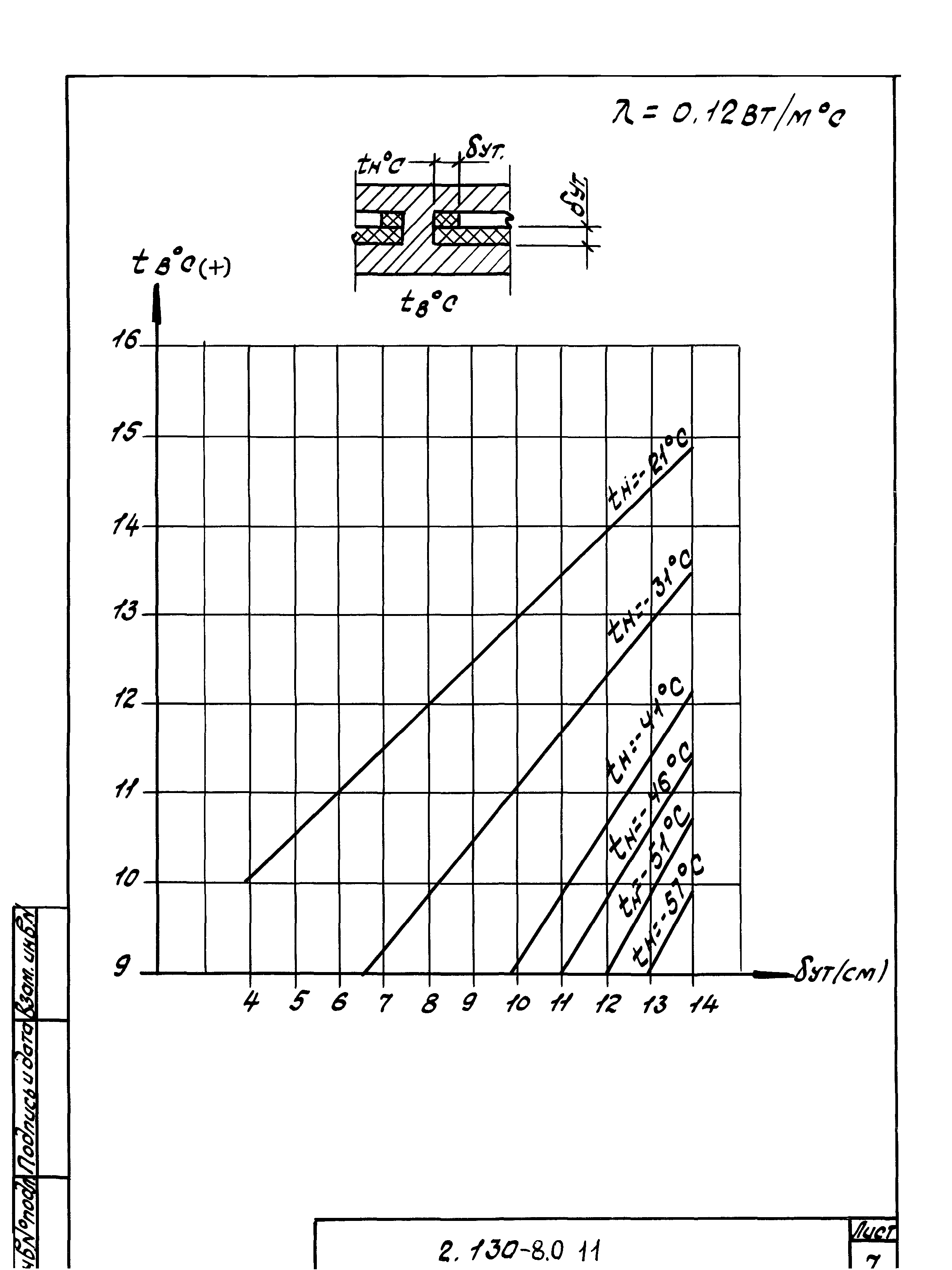 Серия 2.130-8