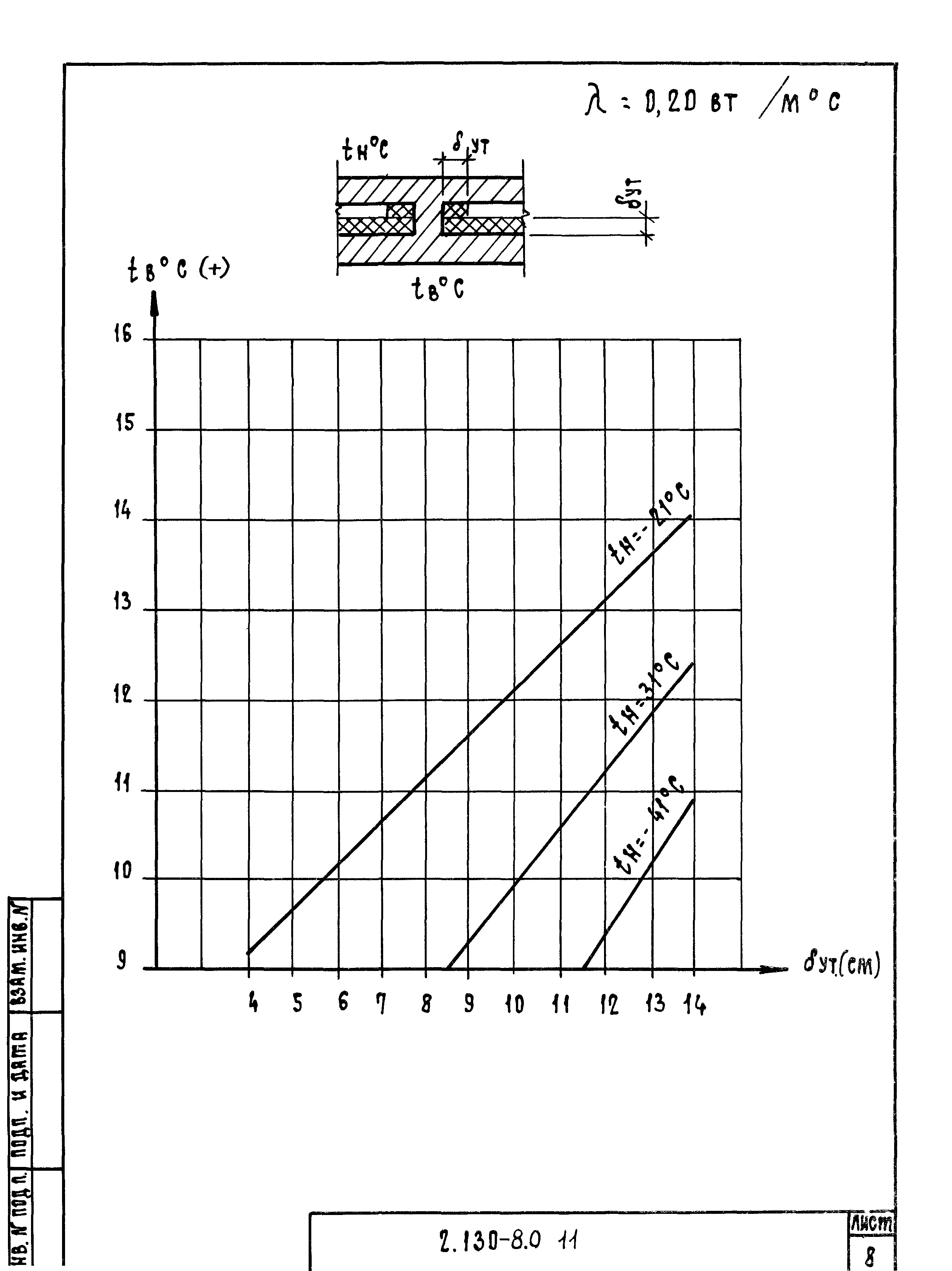 Серия 2.130-8