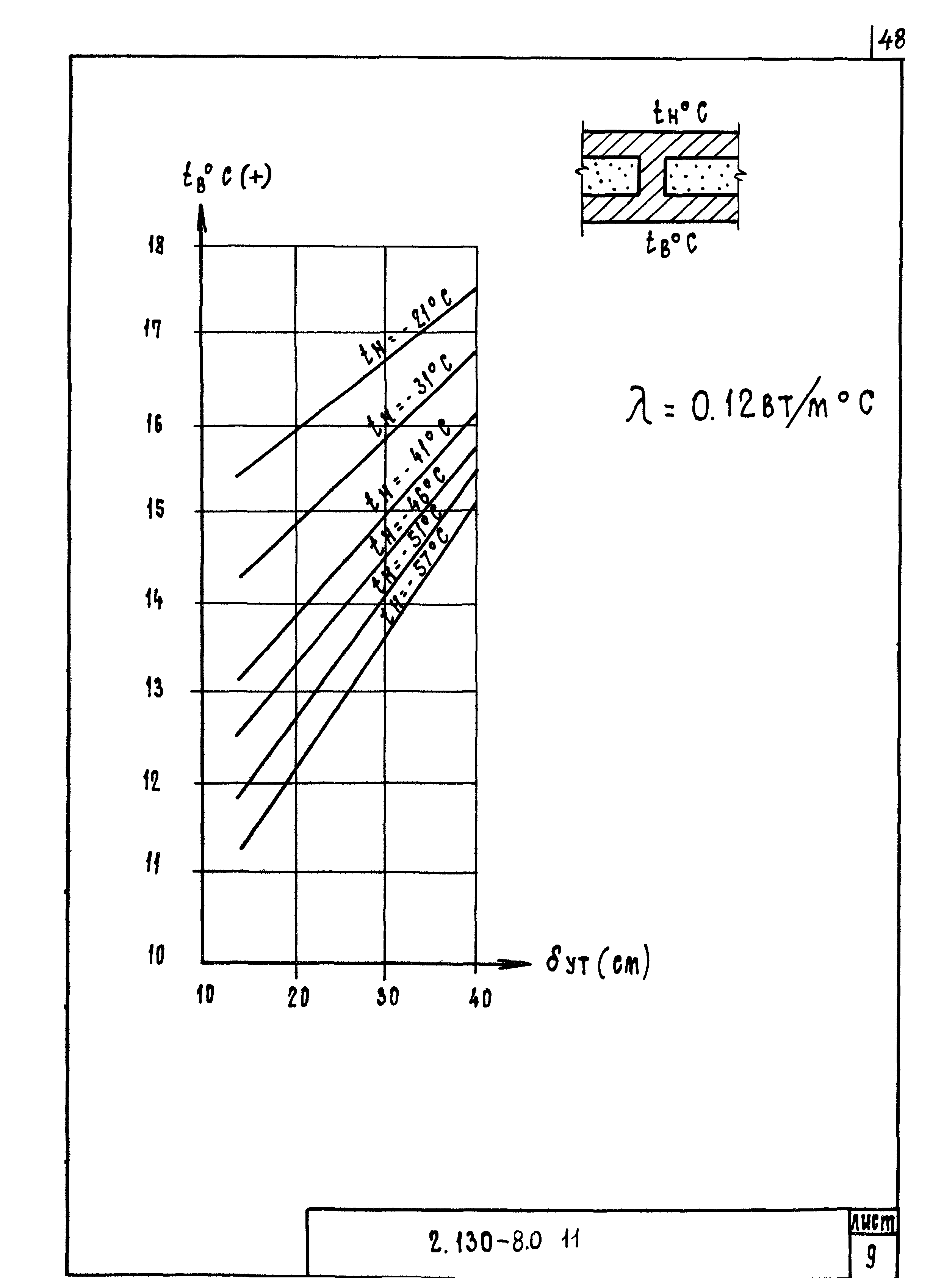 Серия 2.130-8