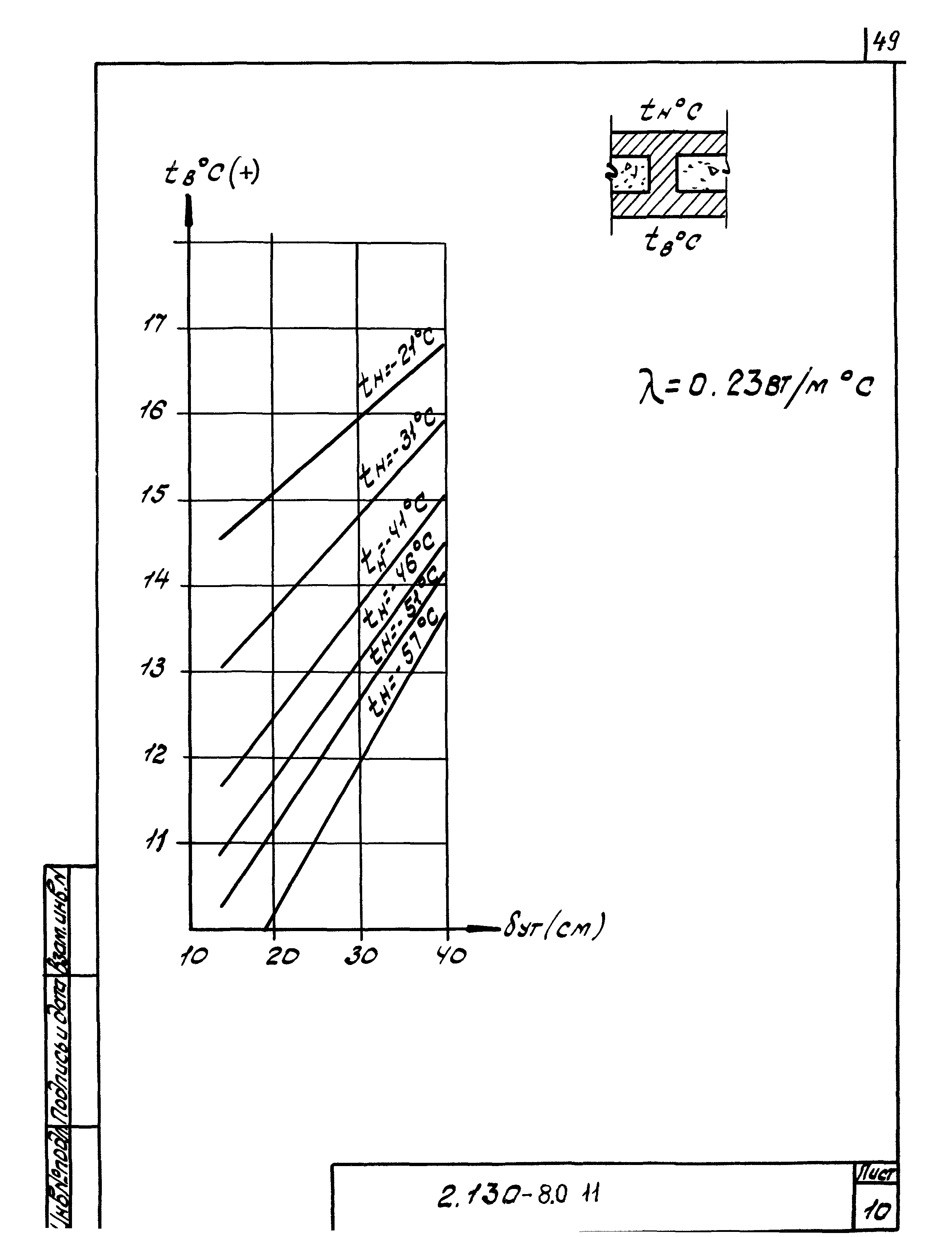 Серия 2.130-8