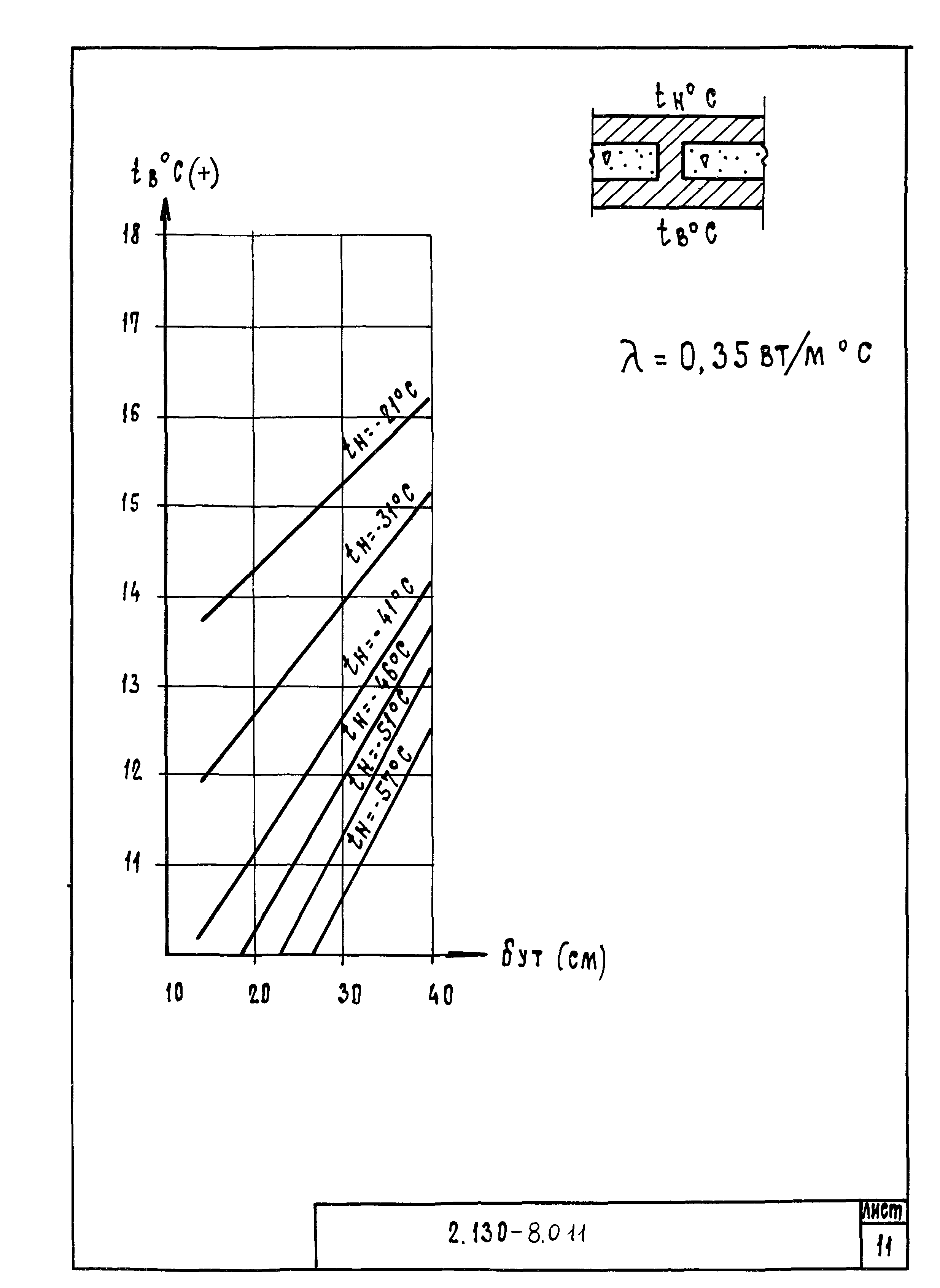 Серия 2.130-8