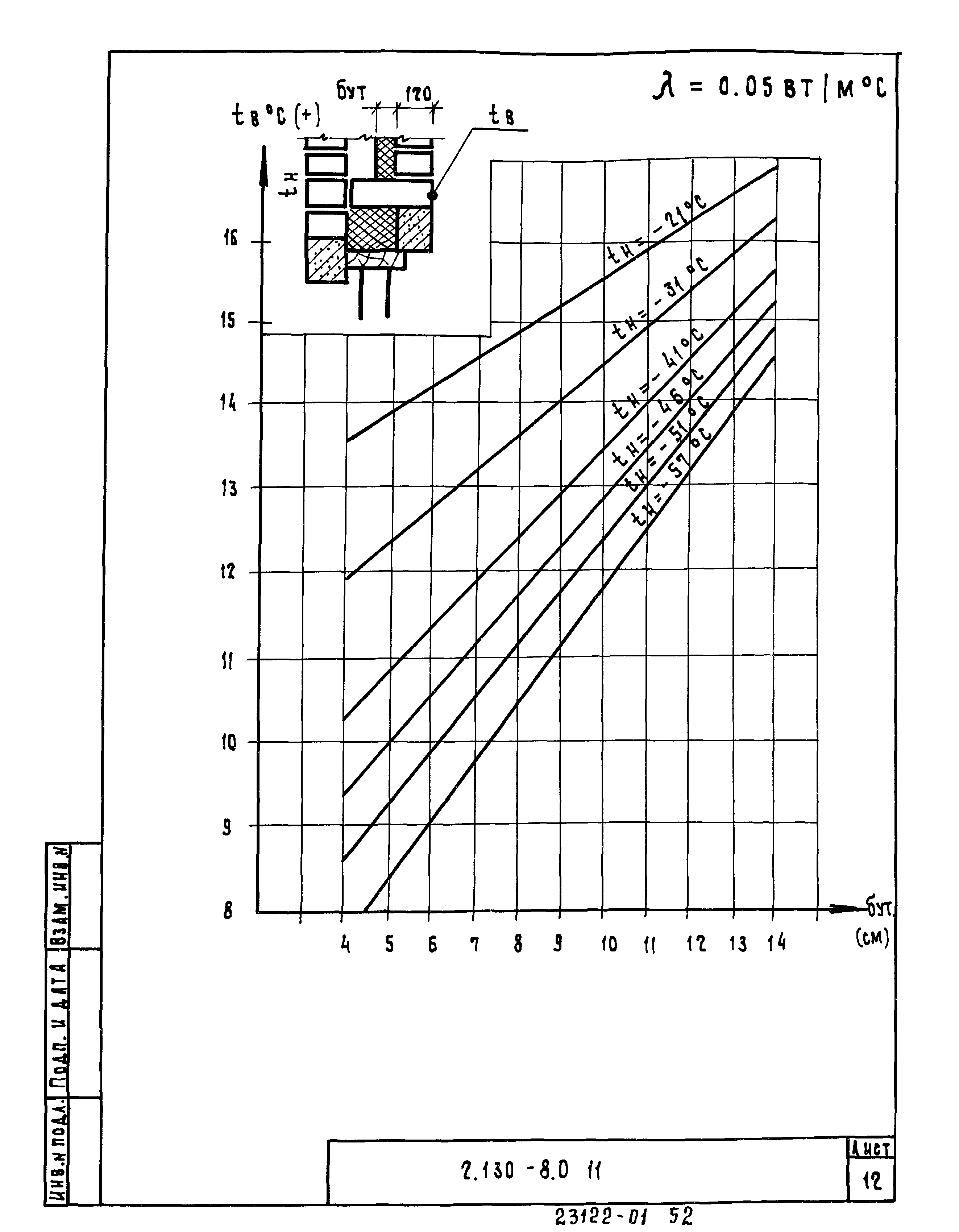 Серия 2.130-8