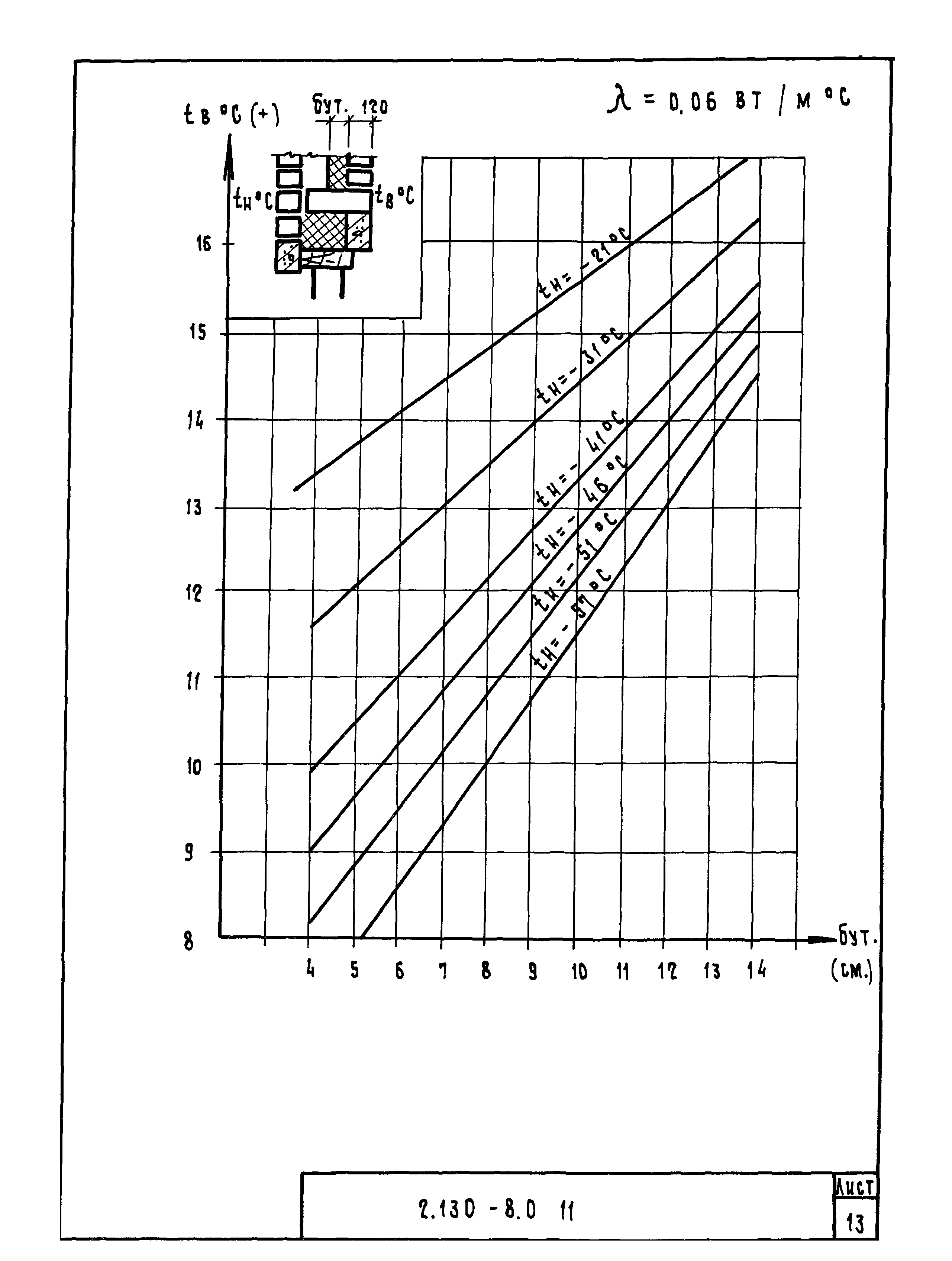 Серия 2.130-8