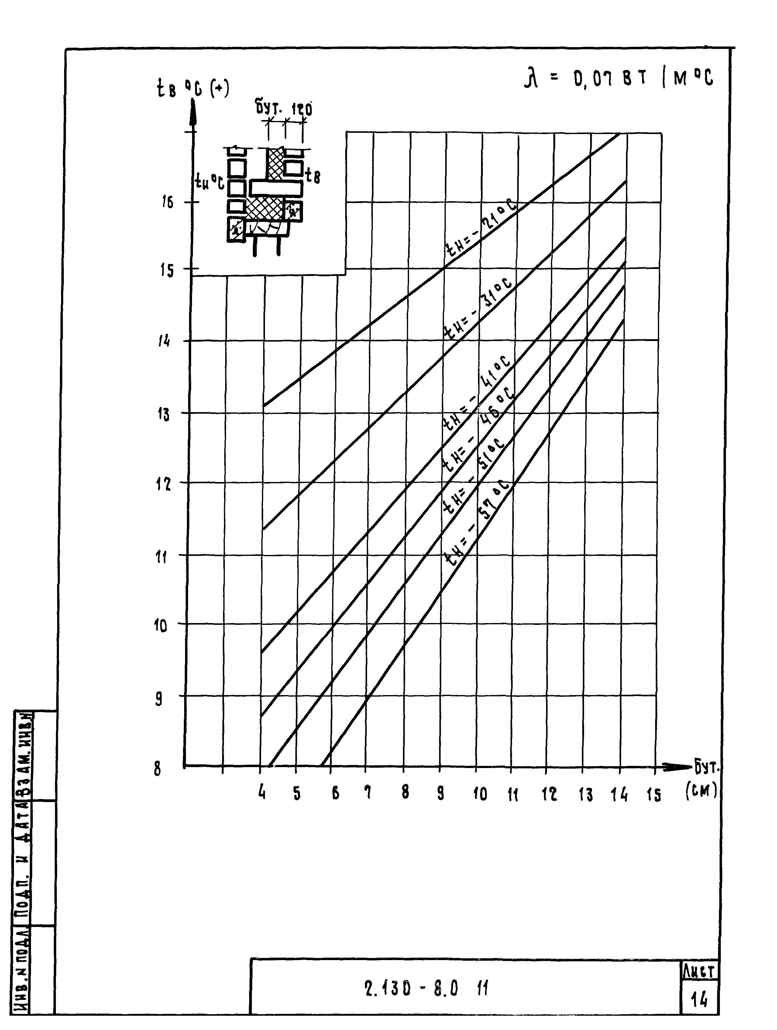 Серия 2.130-8