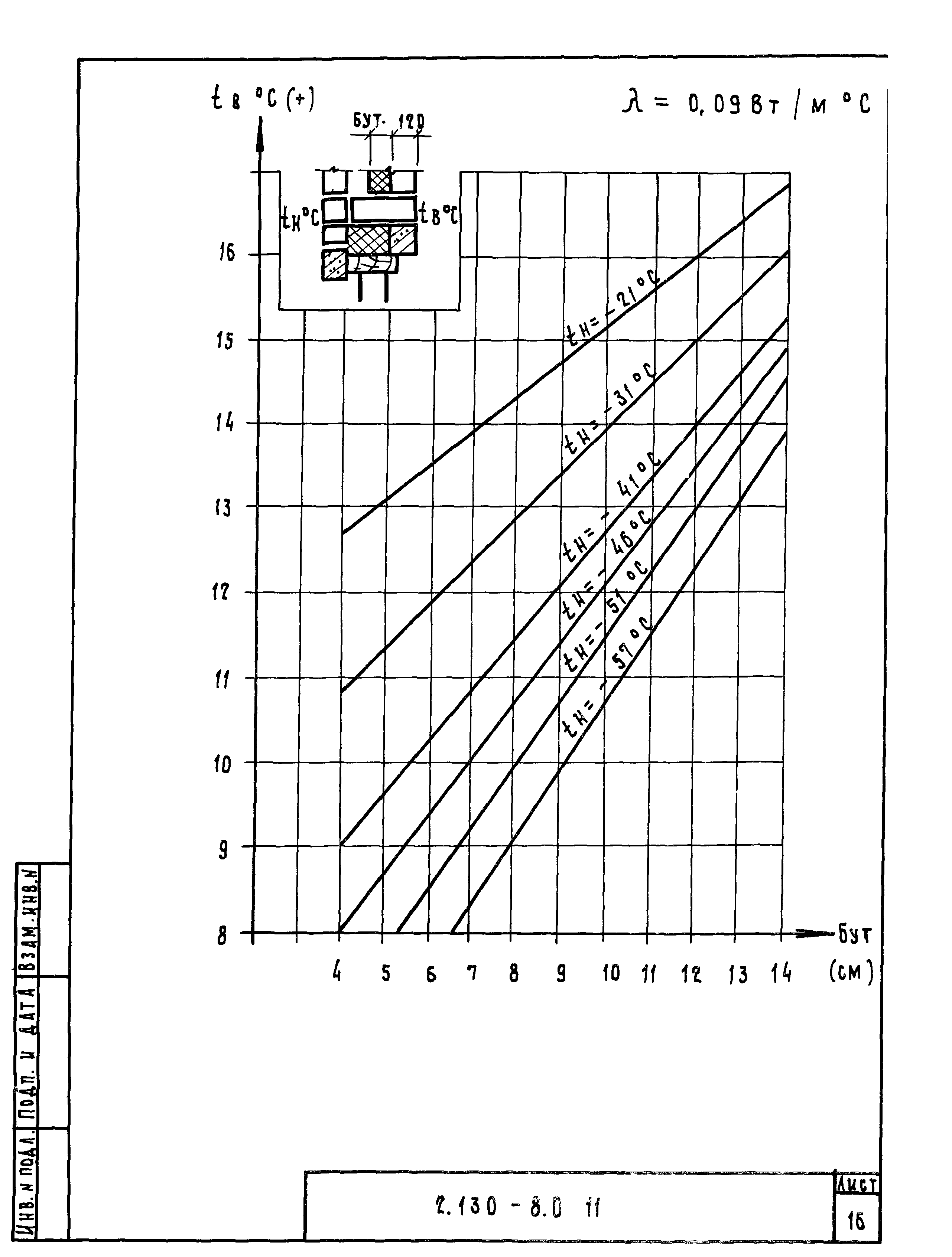 Серия 2.130-8