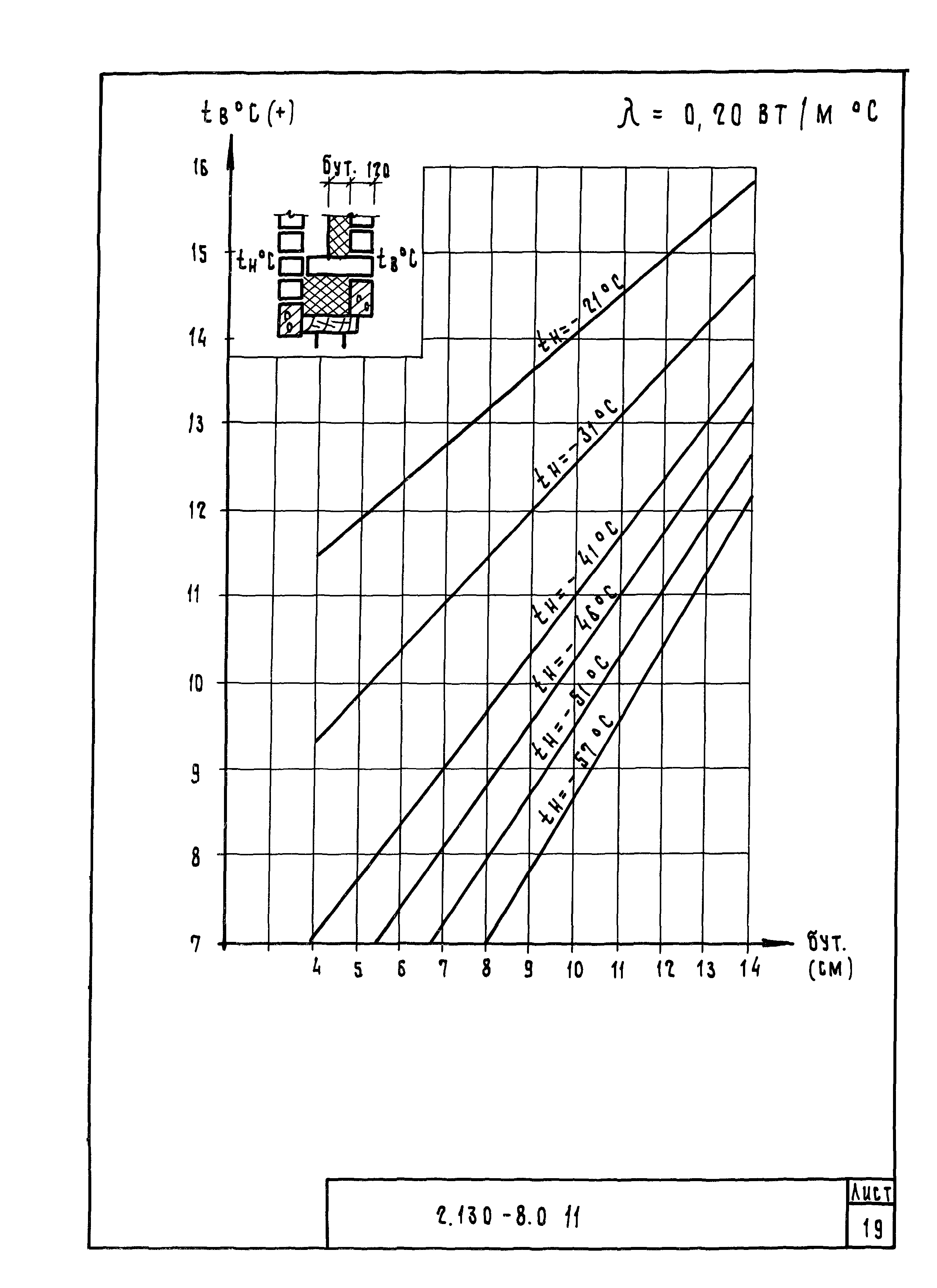 Серия 2.130-8