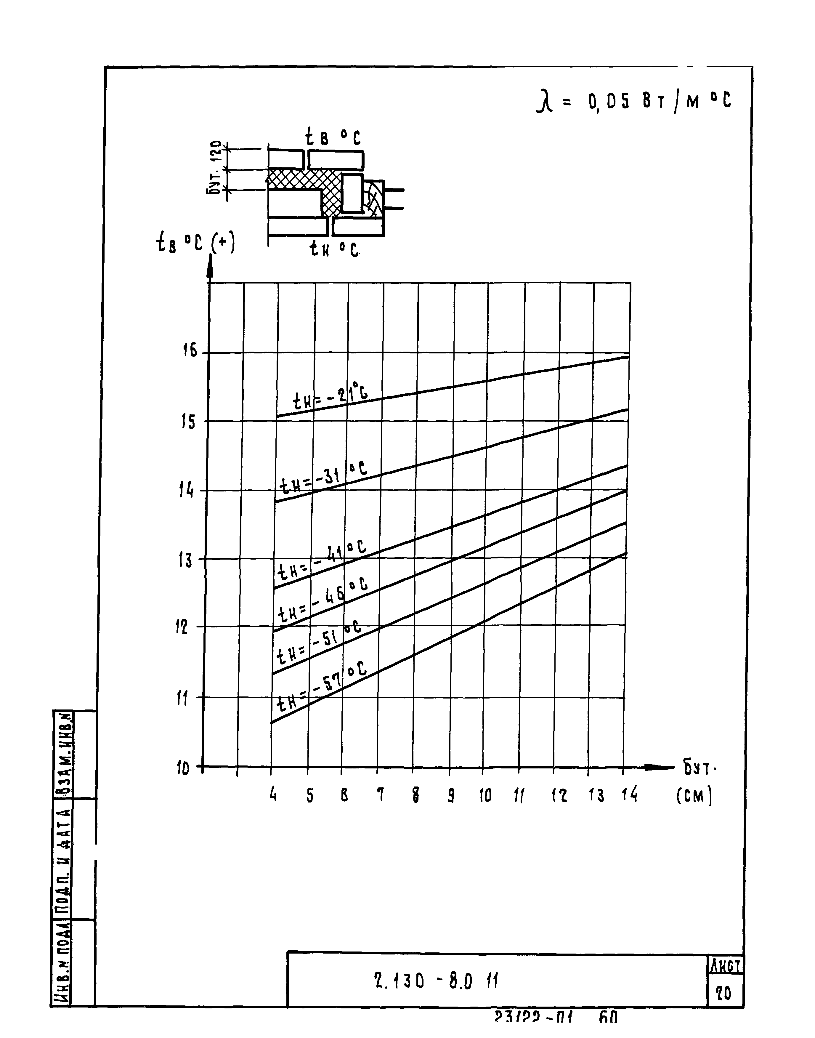 Серия 2.130-8