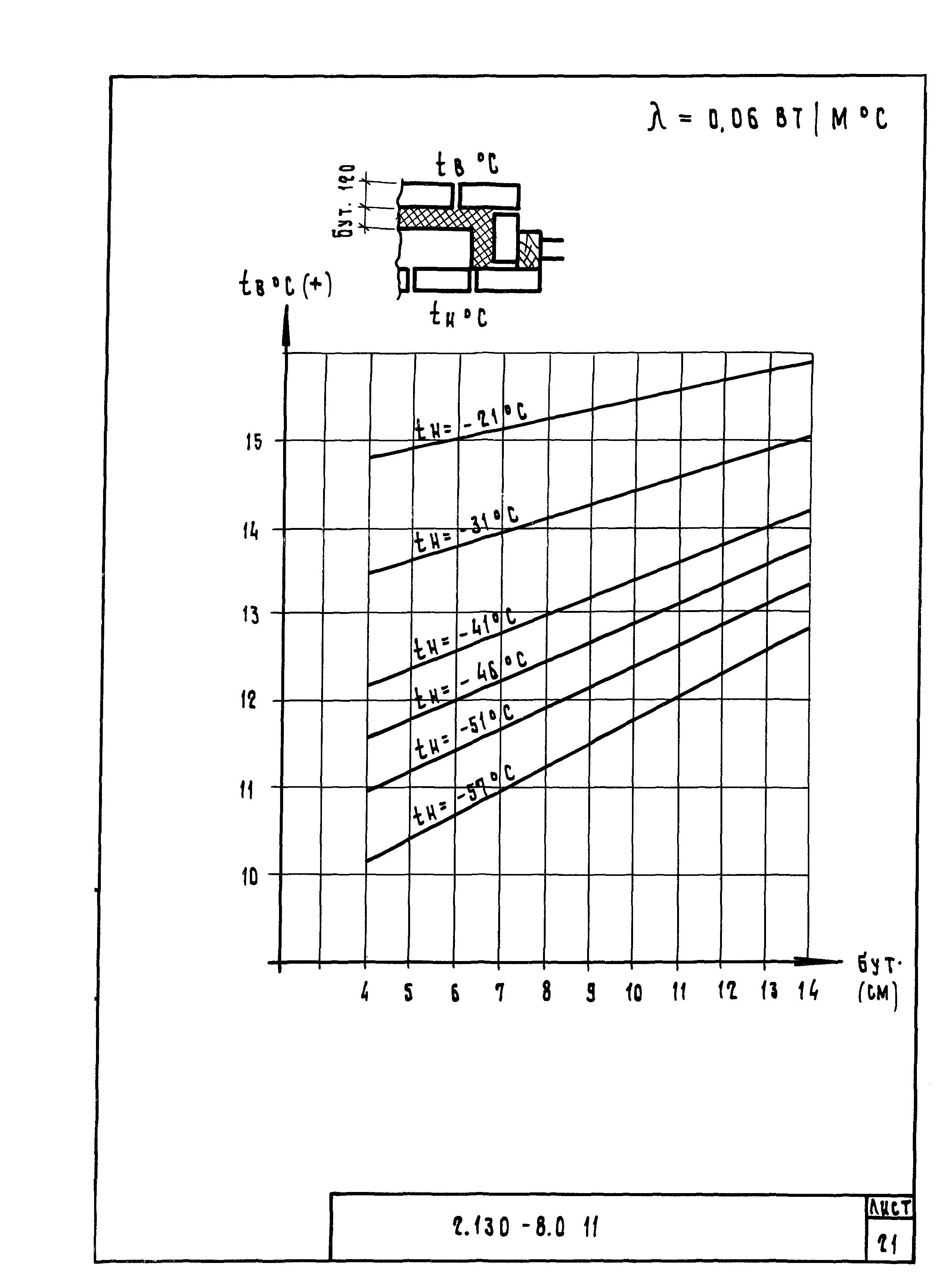 Серия 2.130-8