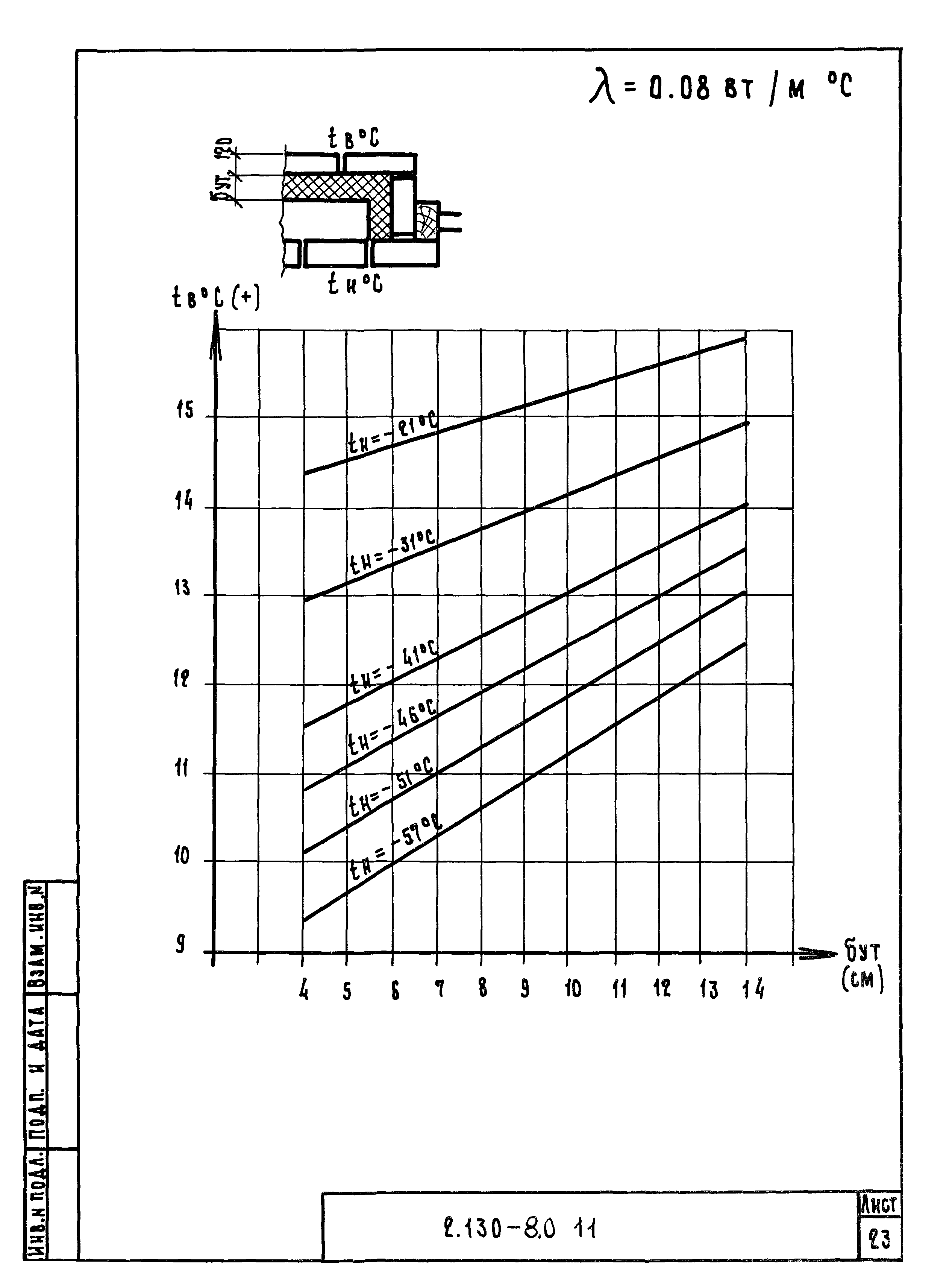 Серия 2.130-8