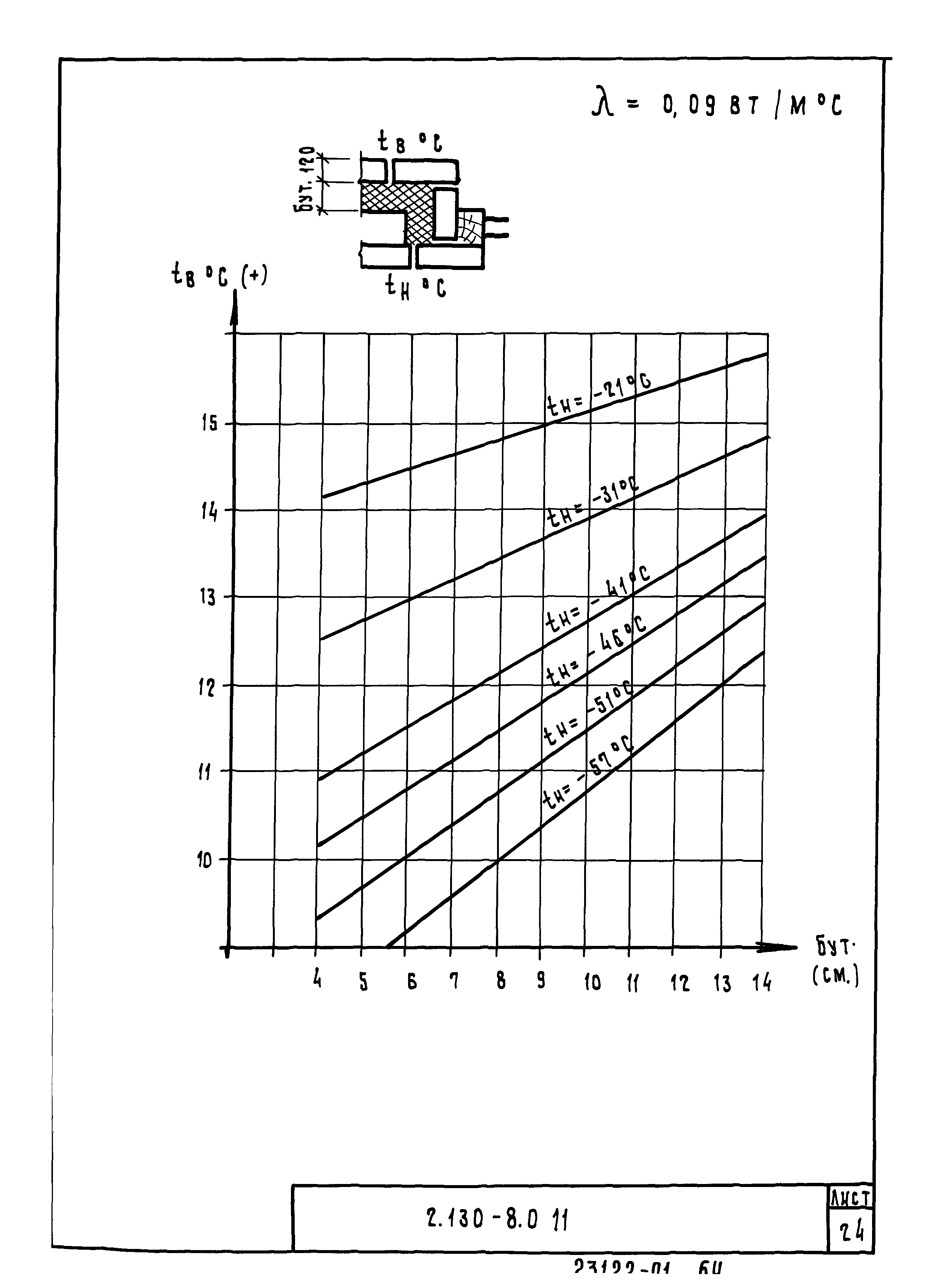 Серия 2.130-8