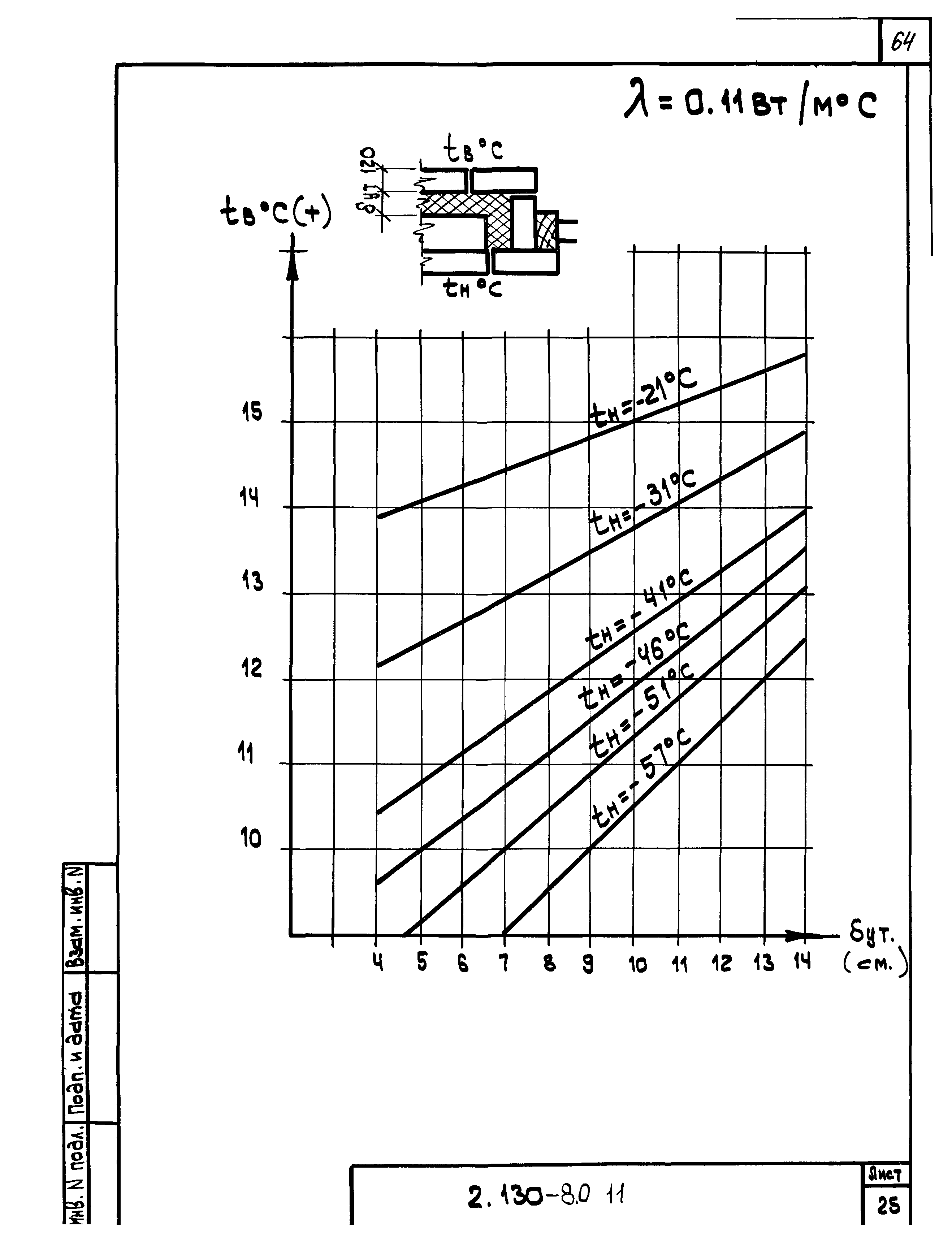 Серия 2.130-8