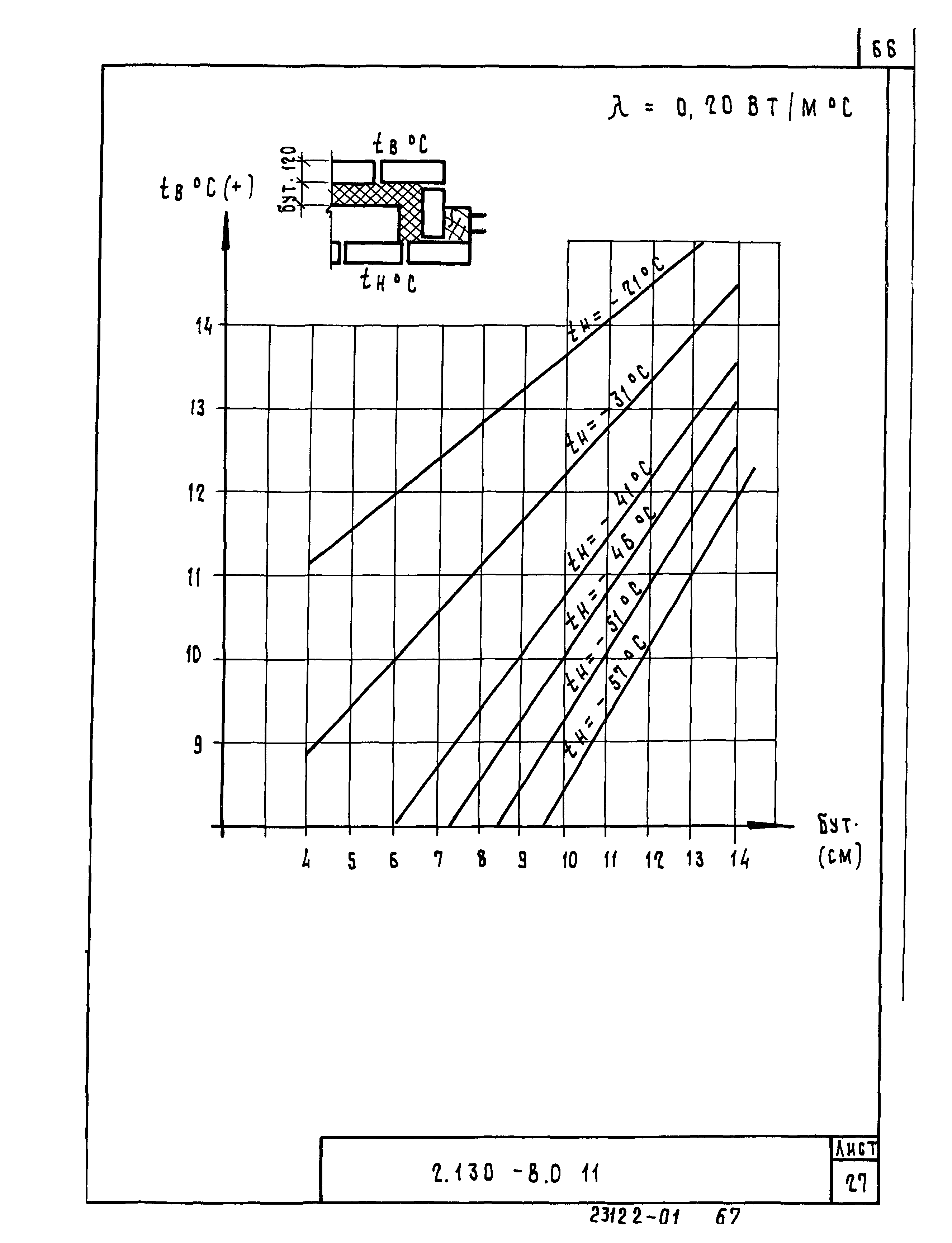 Серия 2.130-8