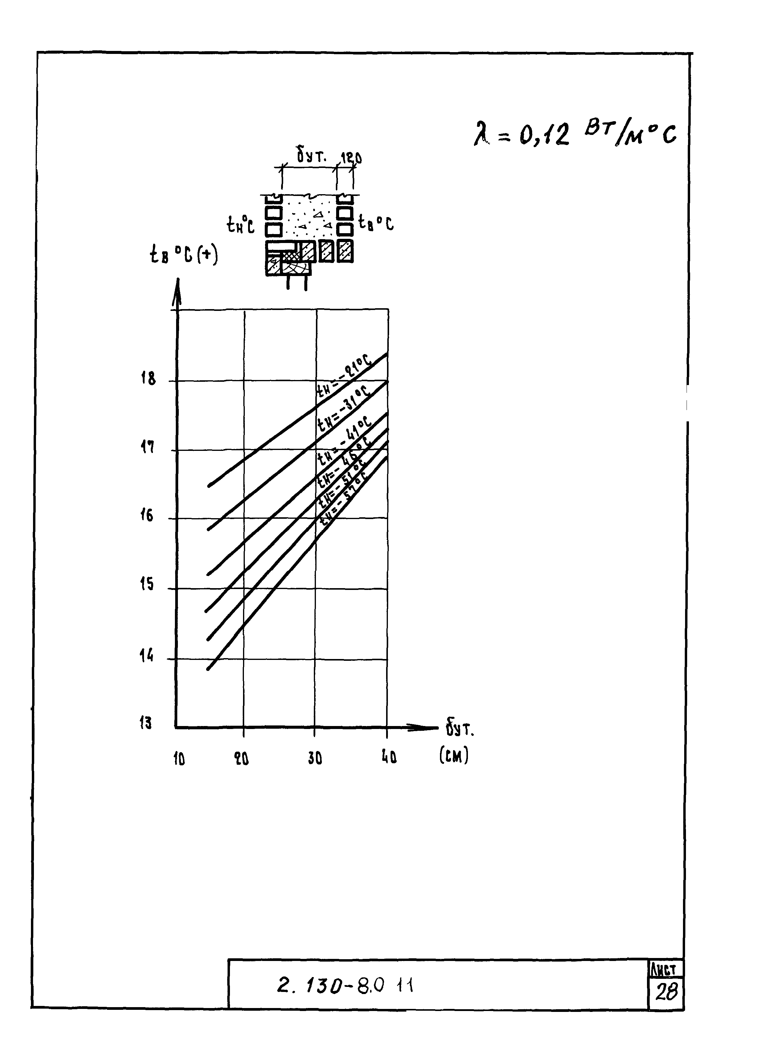 Серия 2.130-8