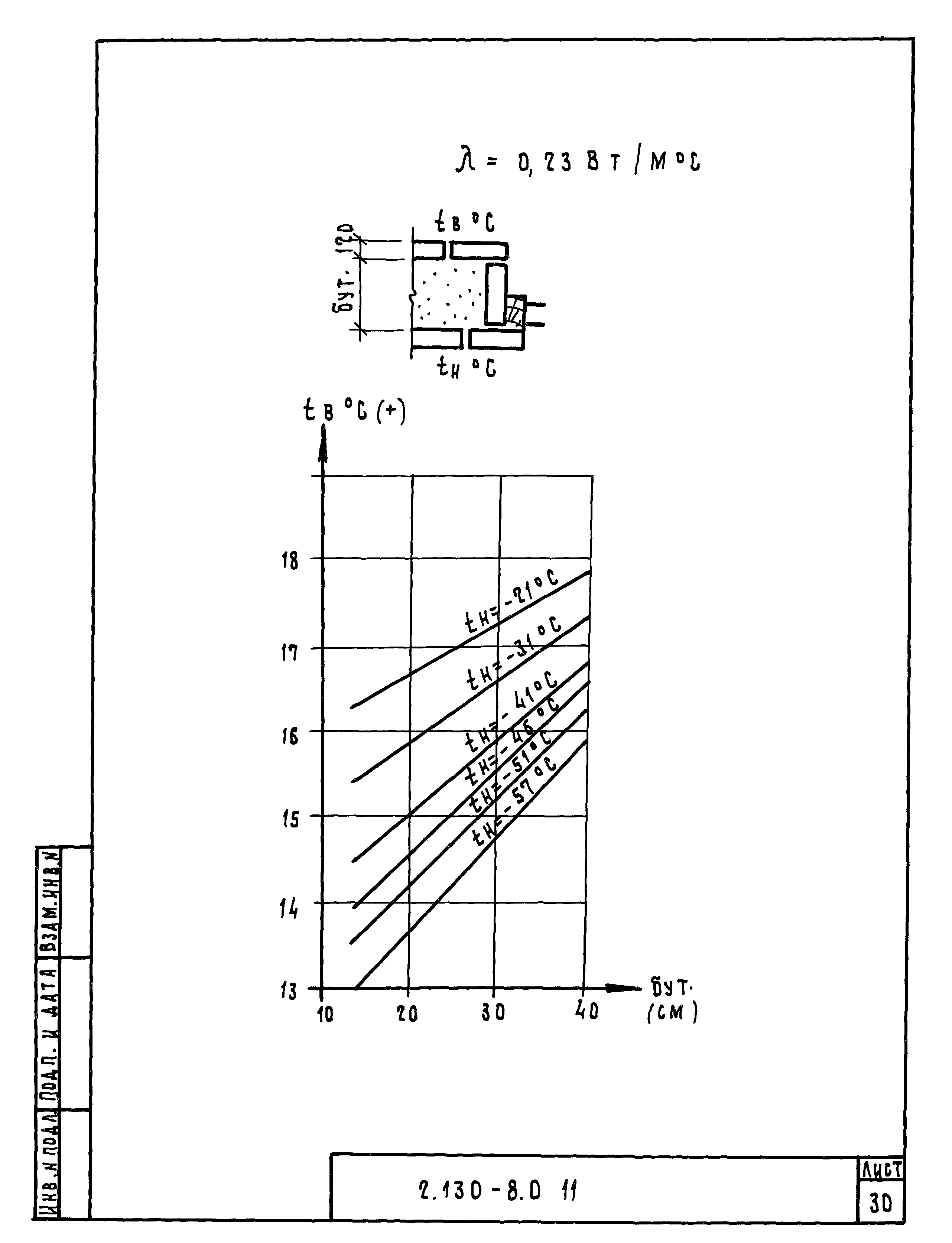 Серия 2.130-8