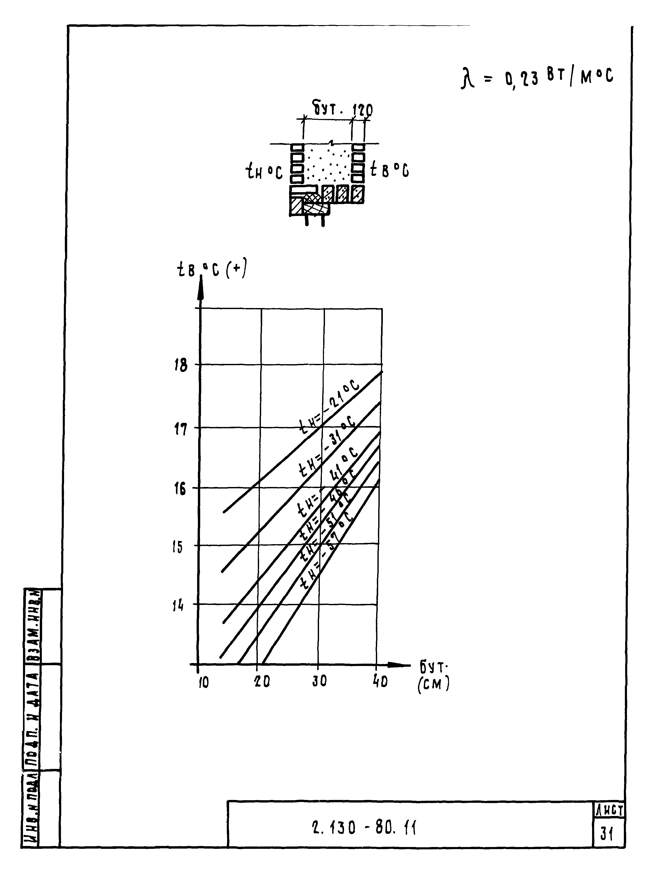 Серия 2.130-8