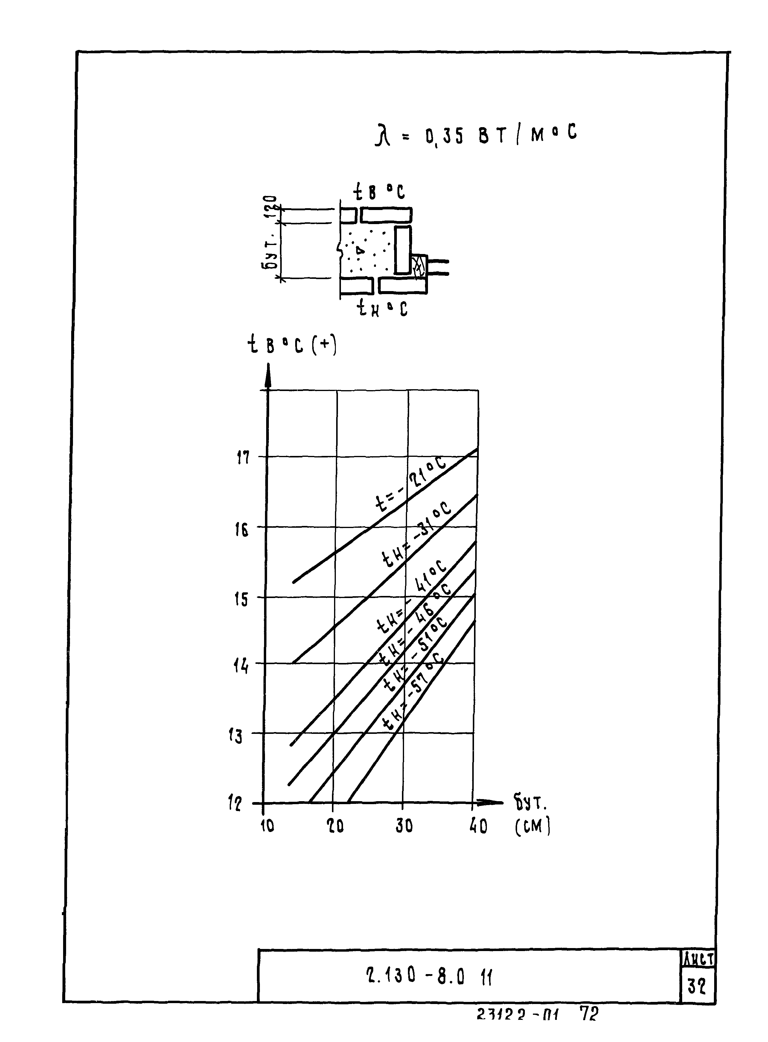 Серия 2.130-8