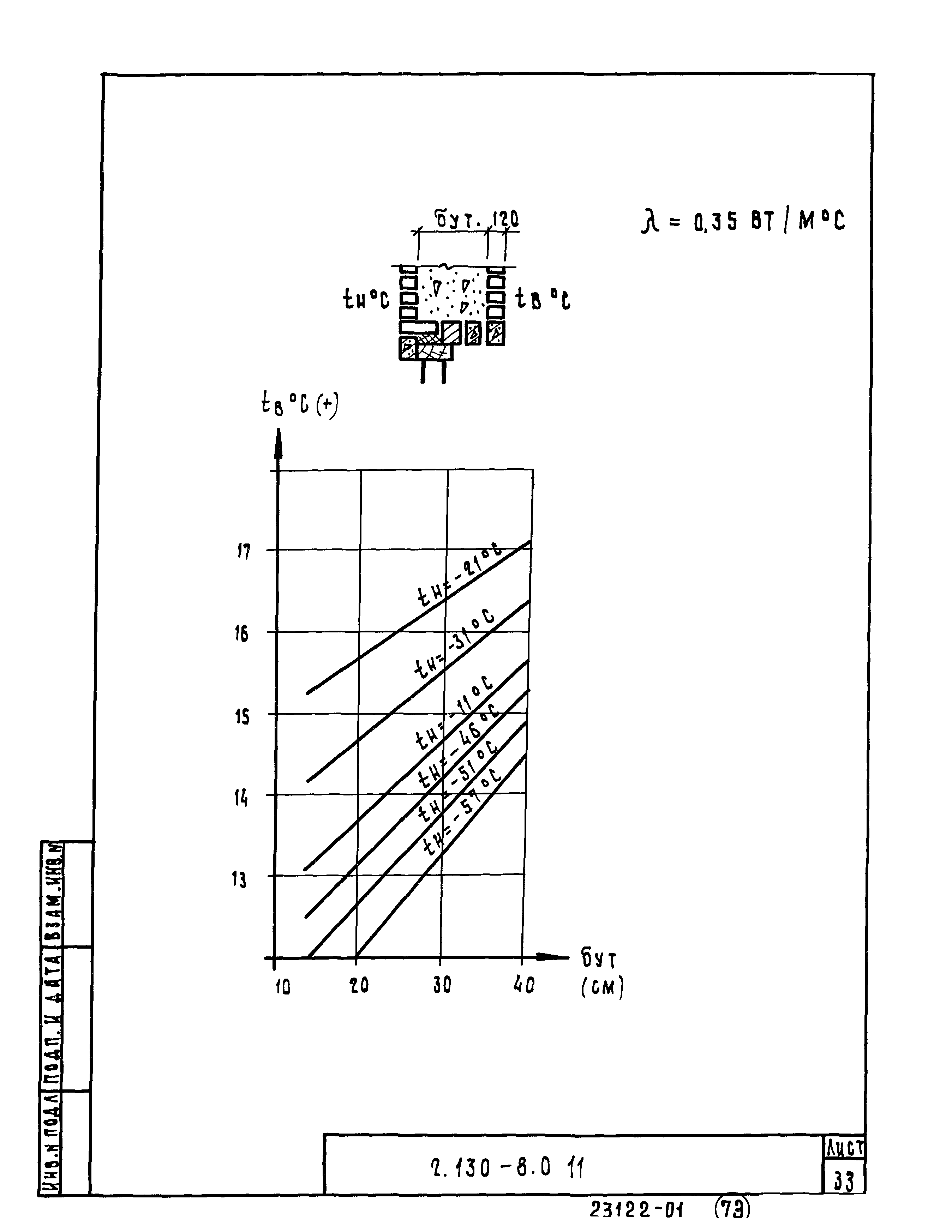 Серия 2.130-8