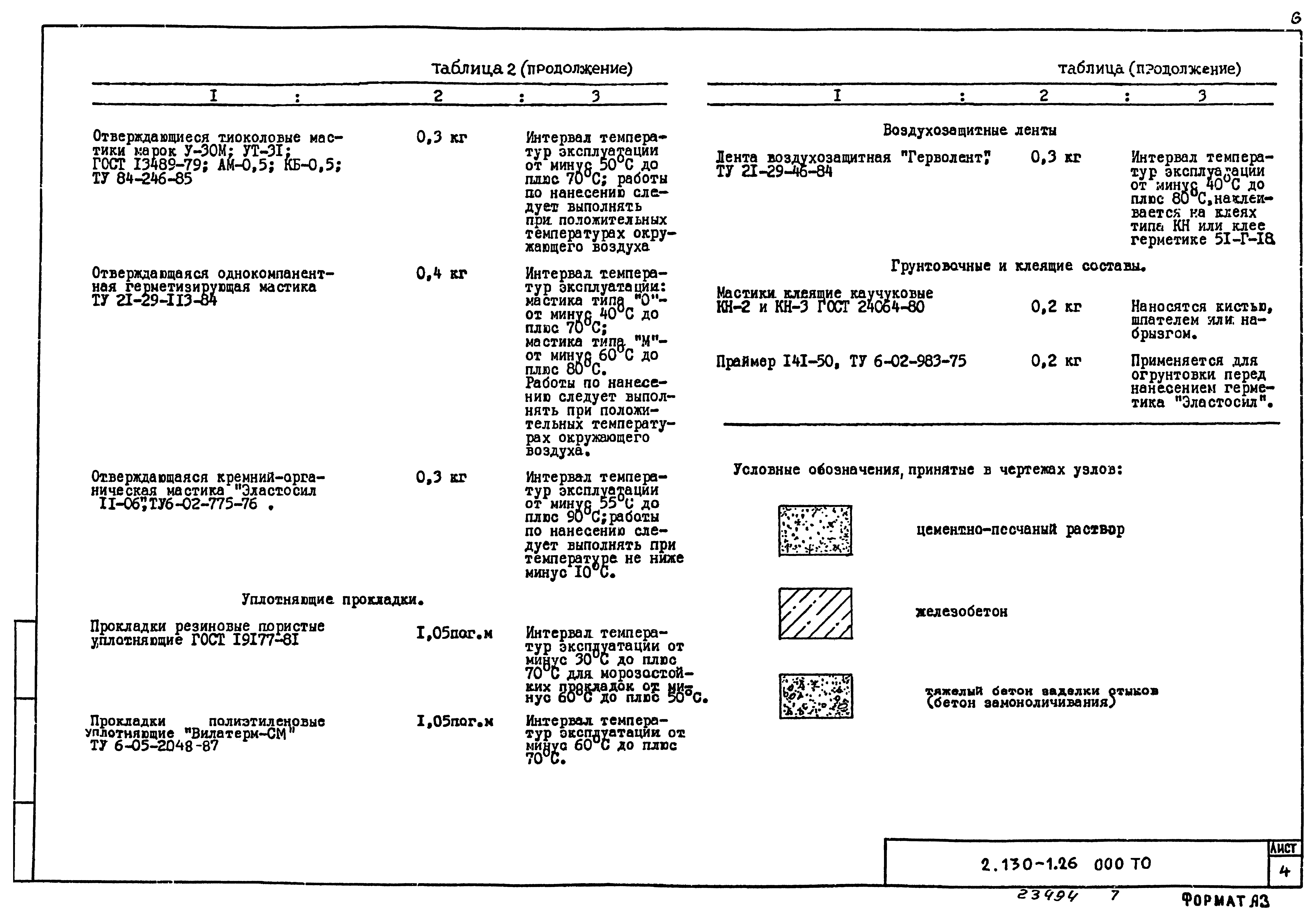 Серия 2.130-1