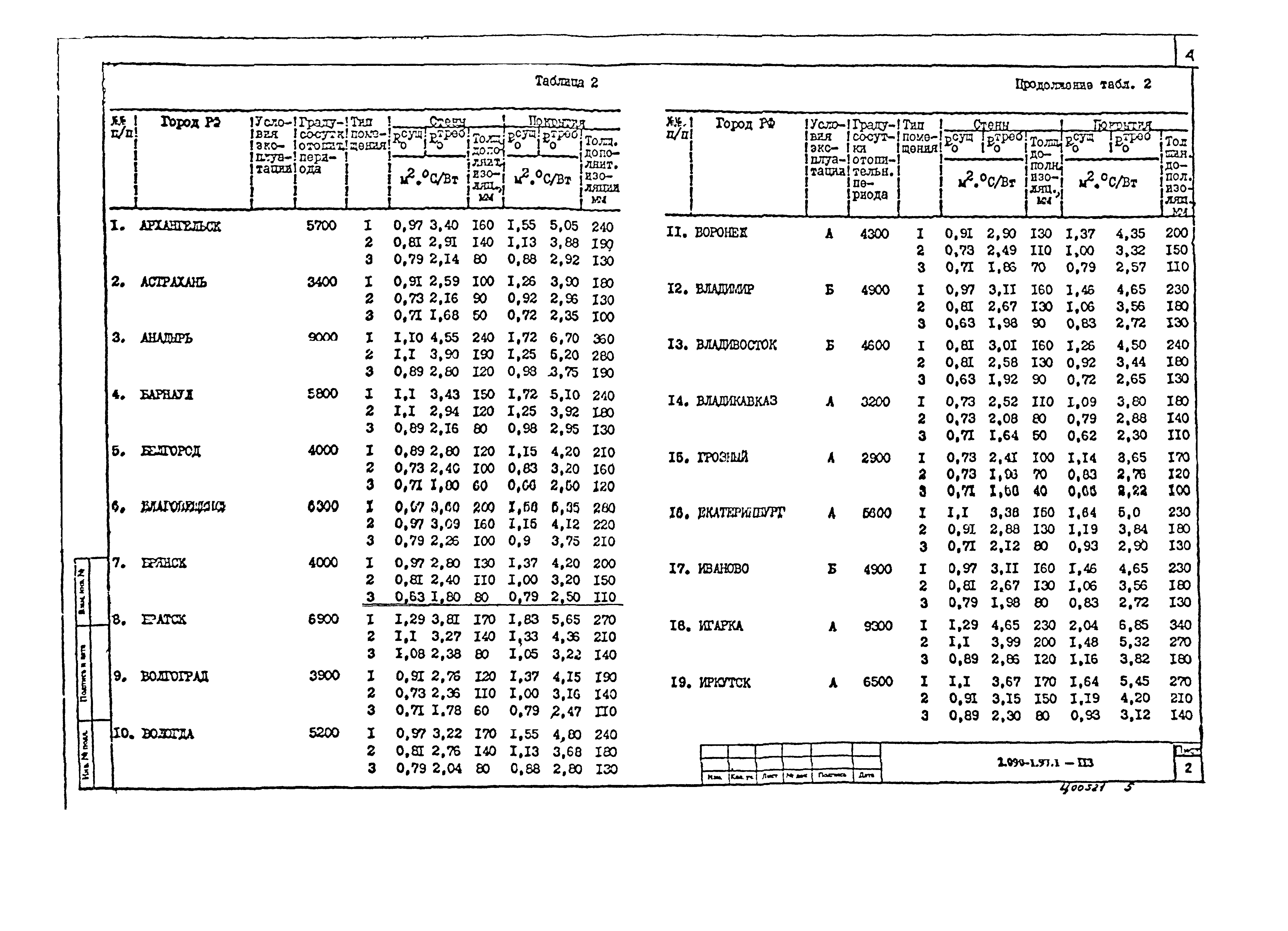 Серия 2.090-1.97