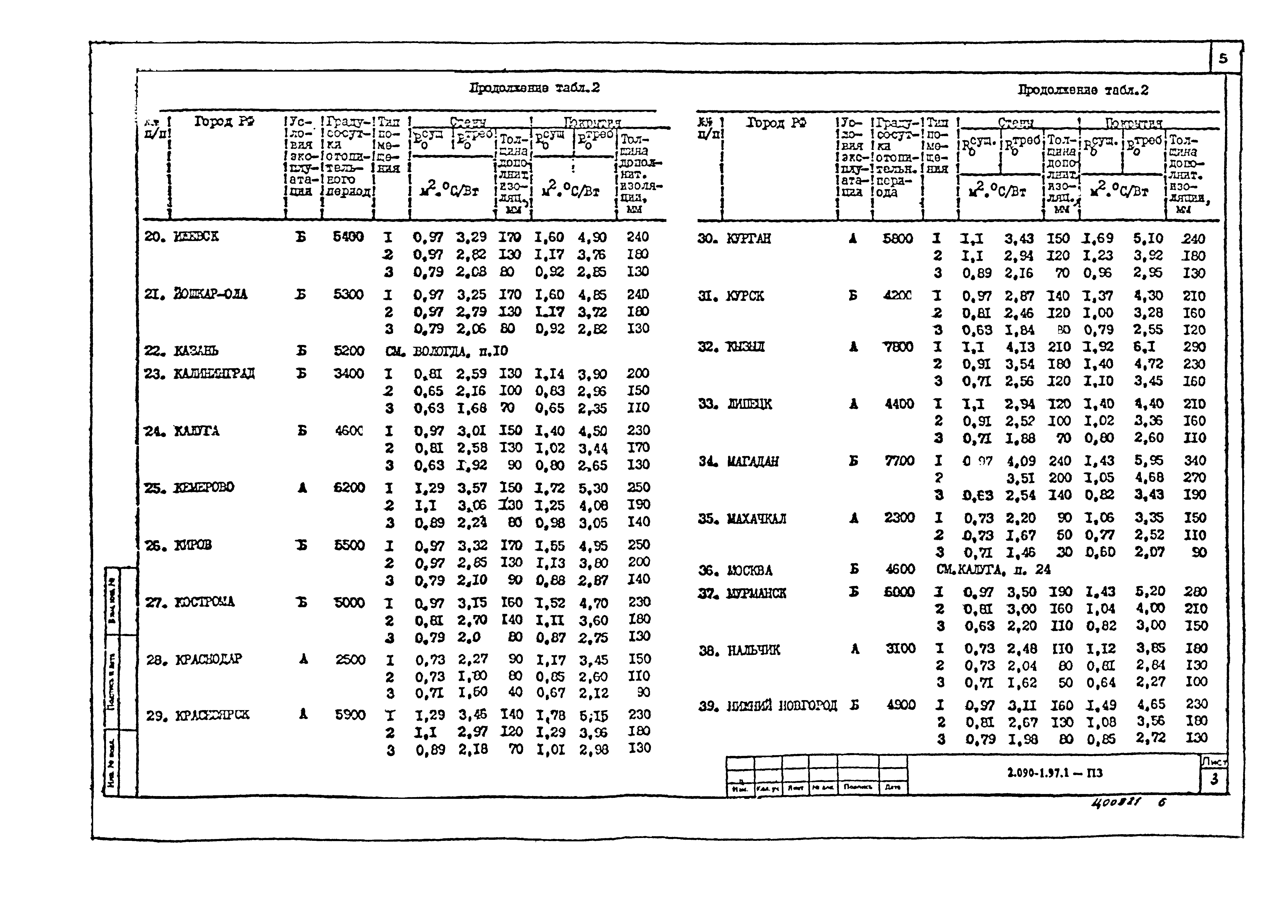 Серия 2.090-1.97