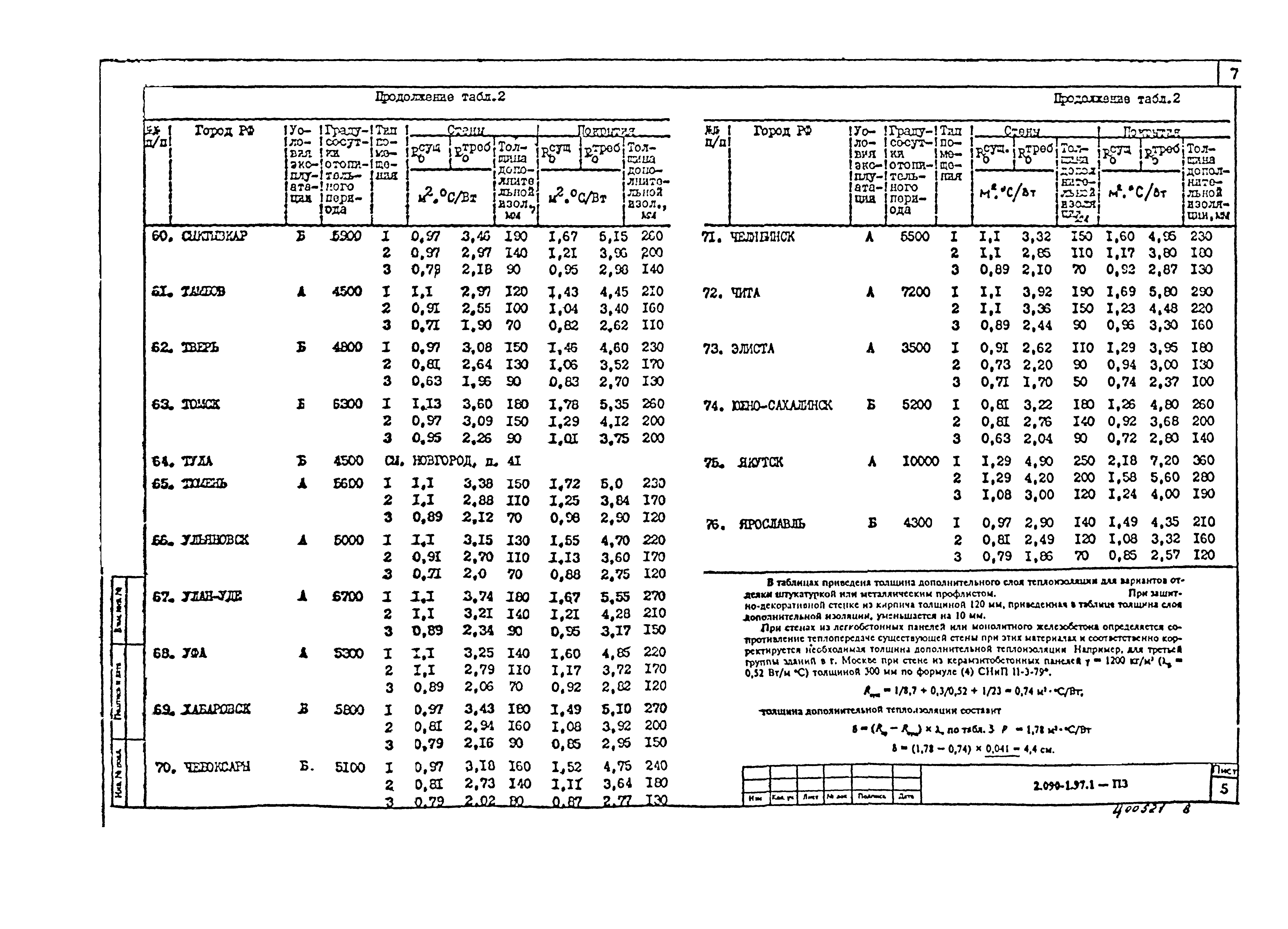 Серия 2.090-1.97