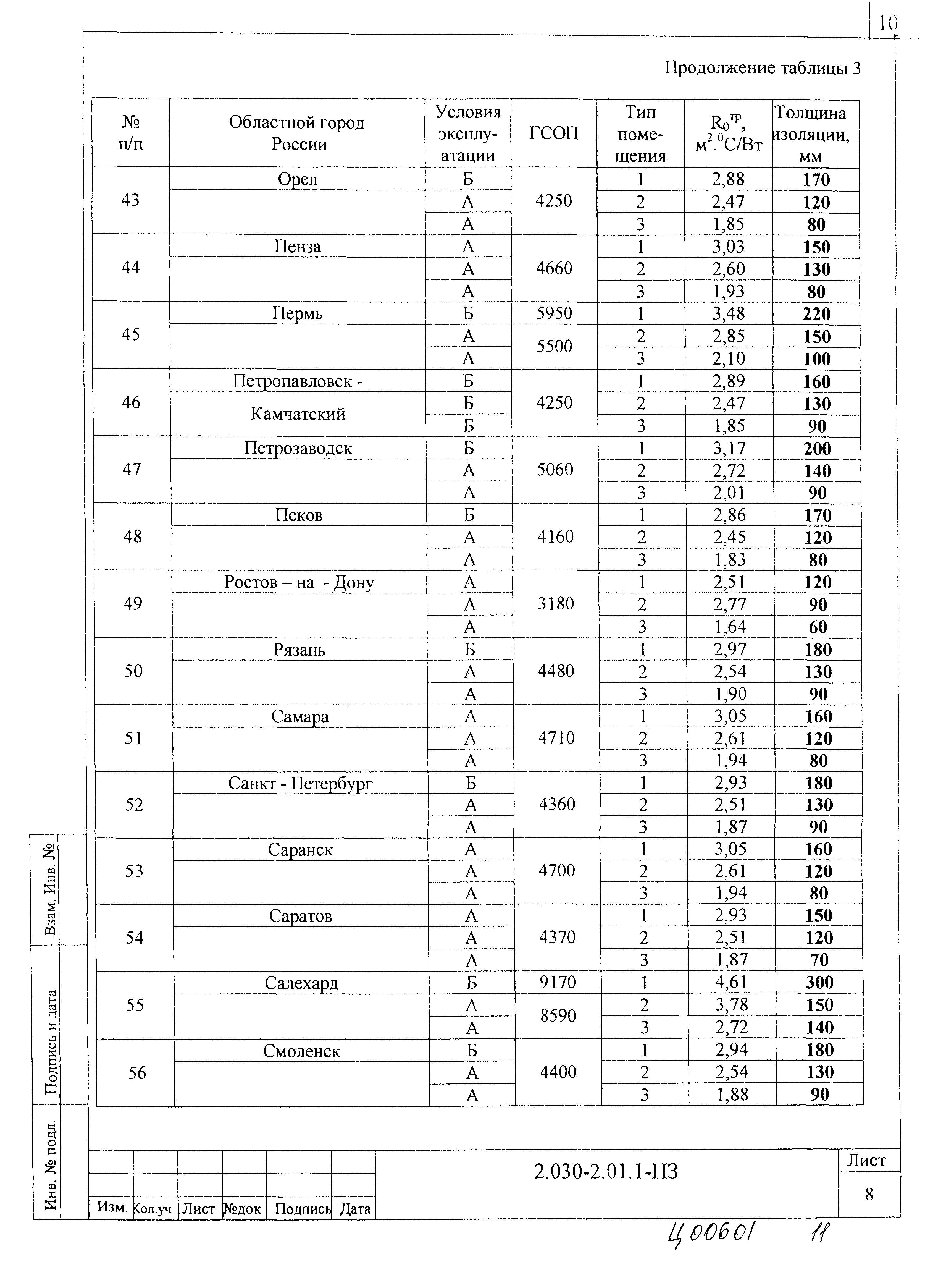 Серия 2.030-2.01