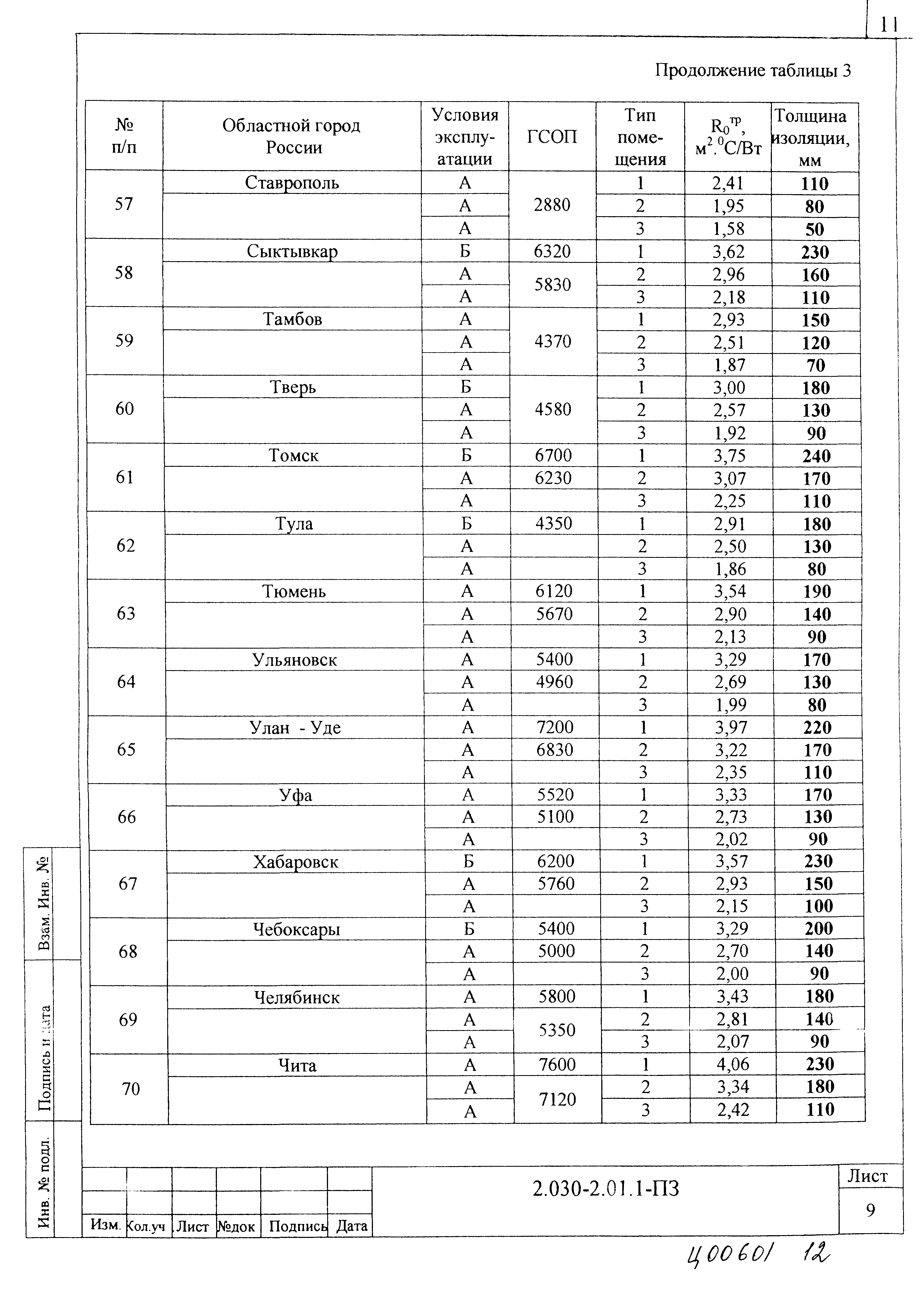 Серия 2.030-2.01