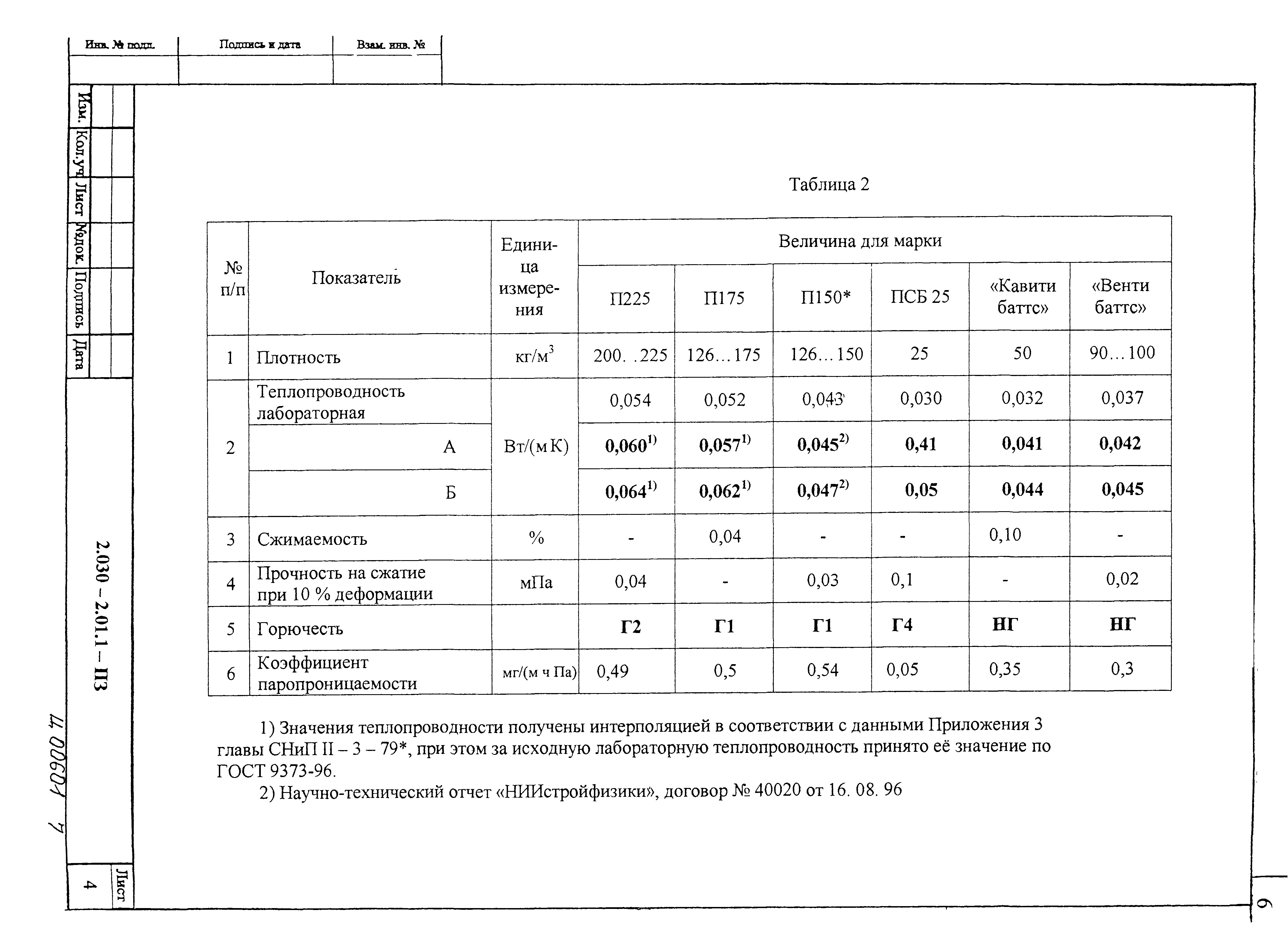 Серия 2.030-2.01