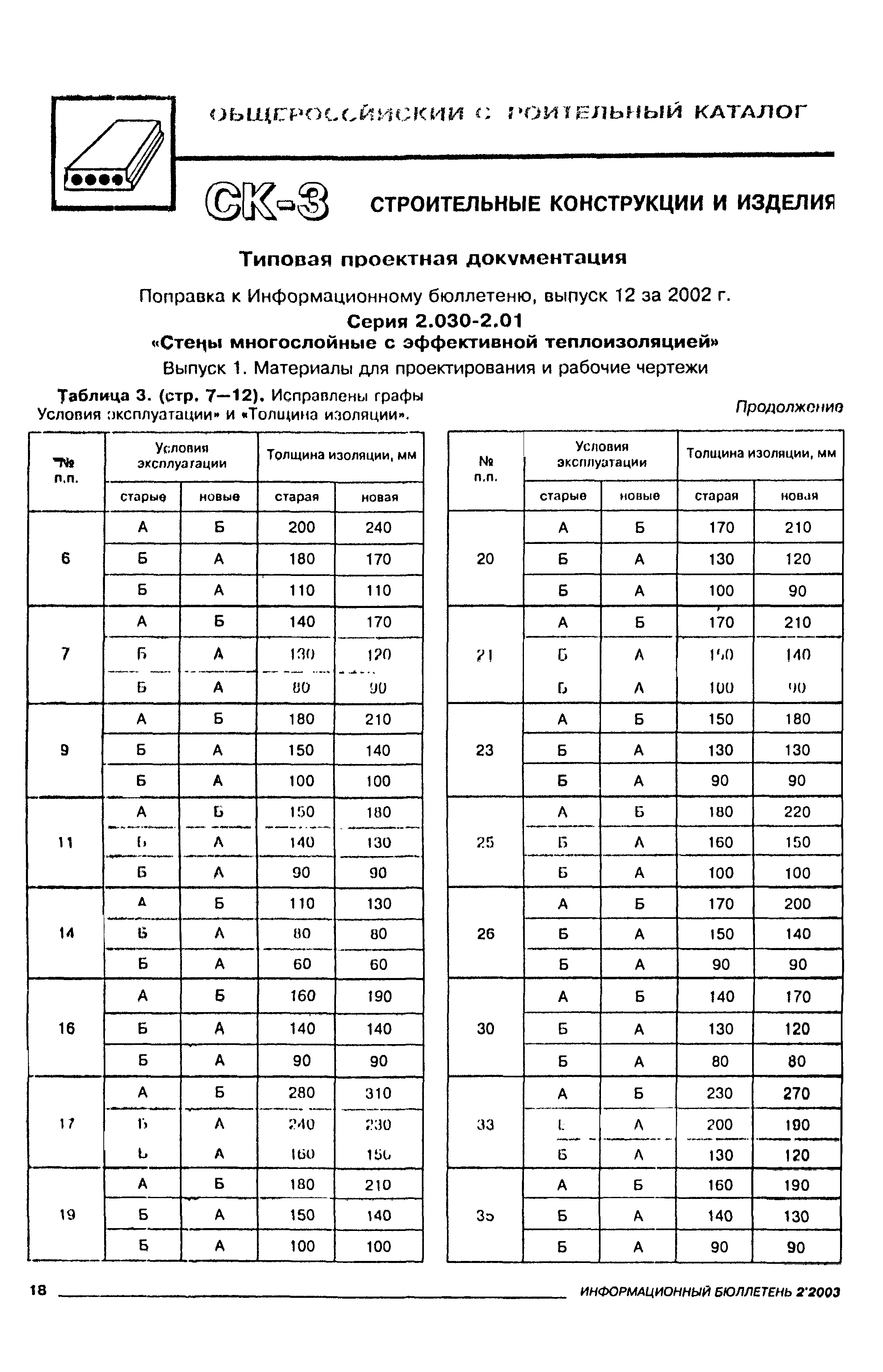 Серия 2.030-2.01