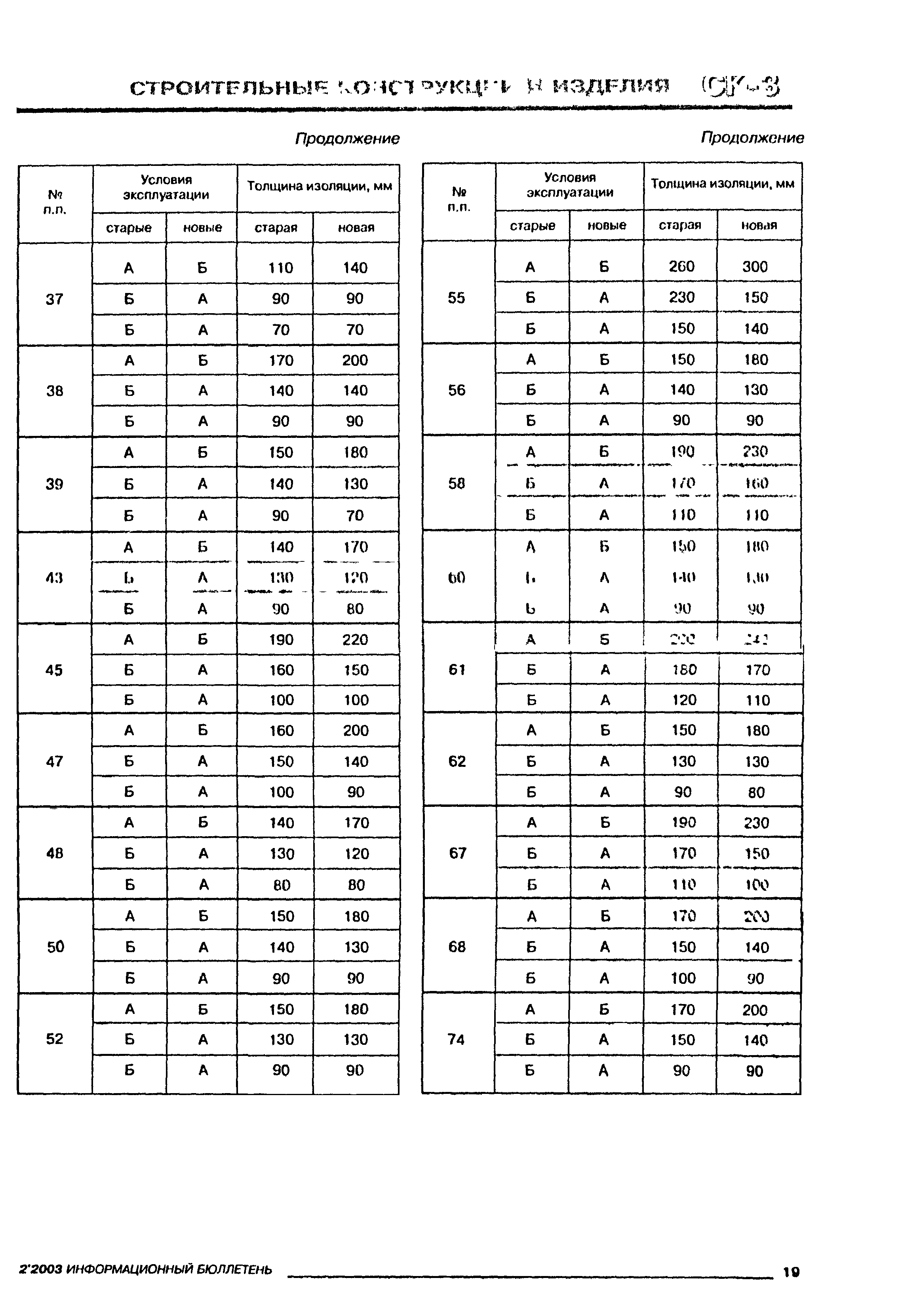 Серия 2.030-2.01