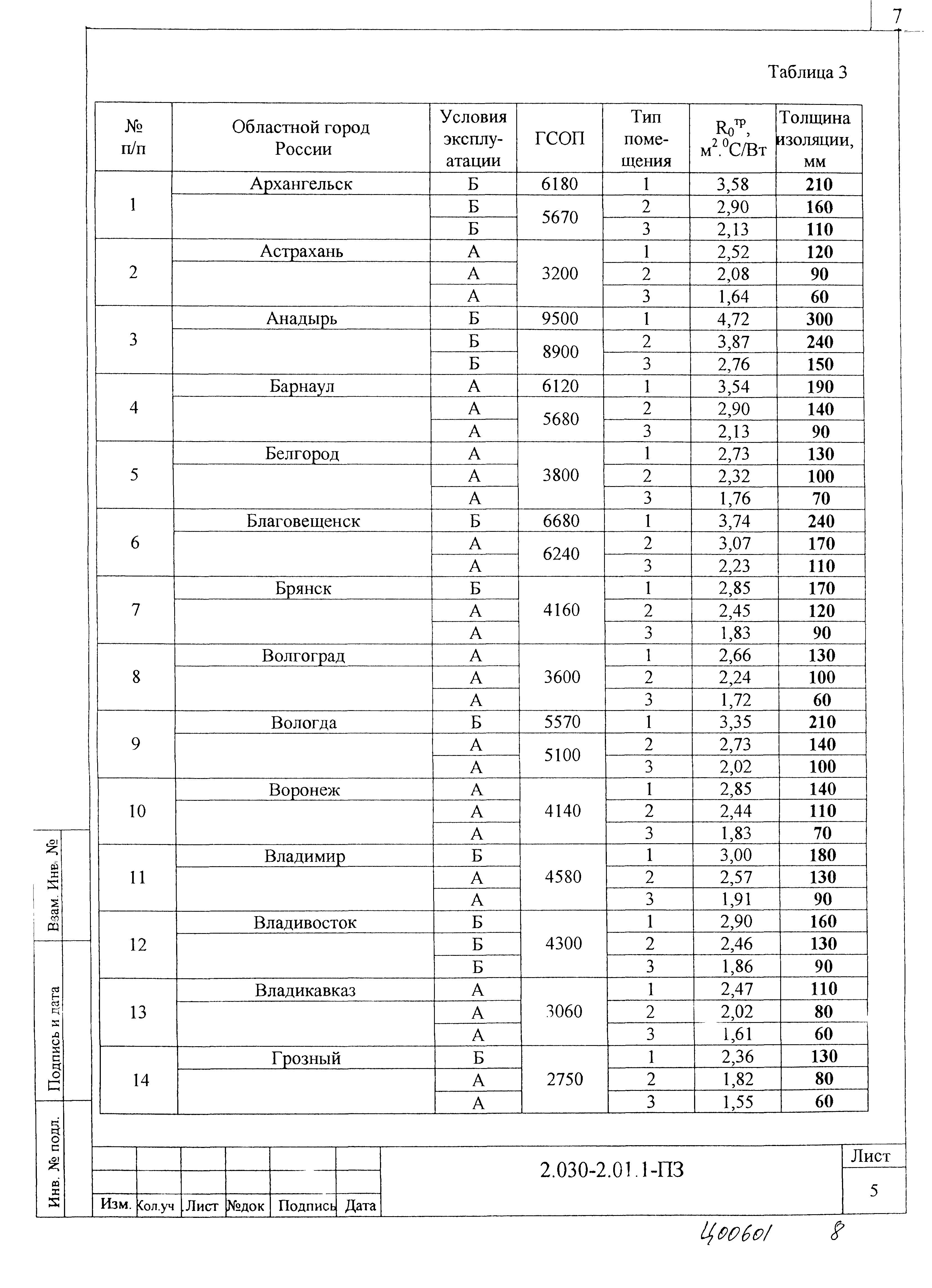 Серия 2.030-2.01