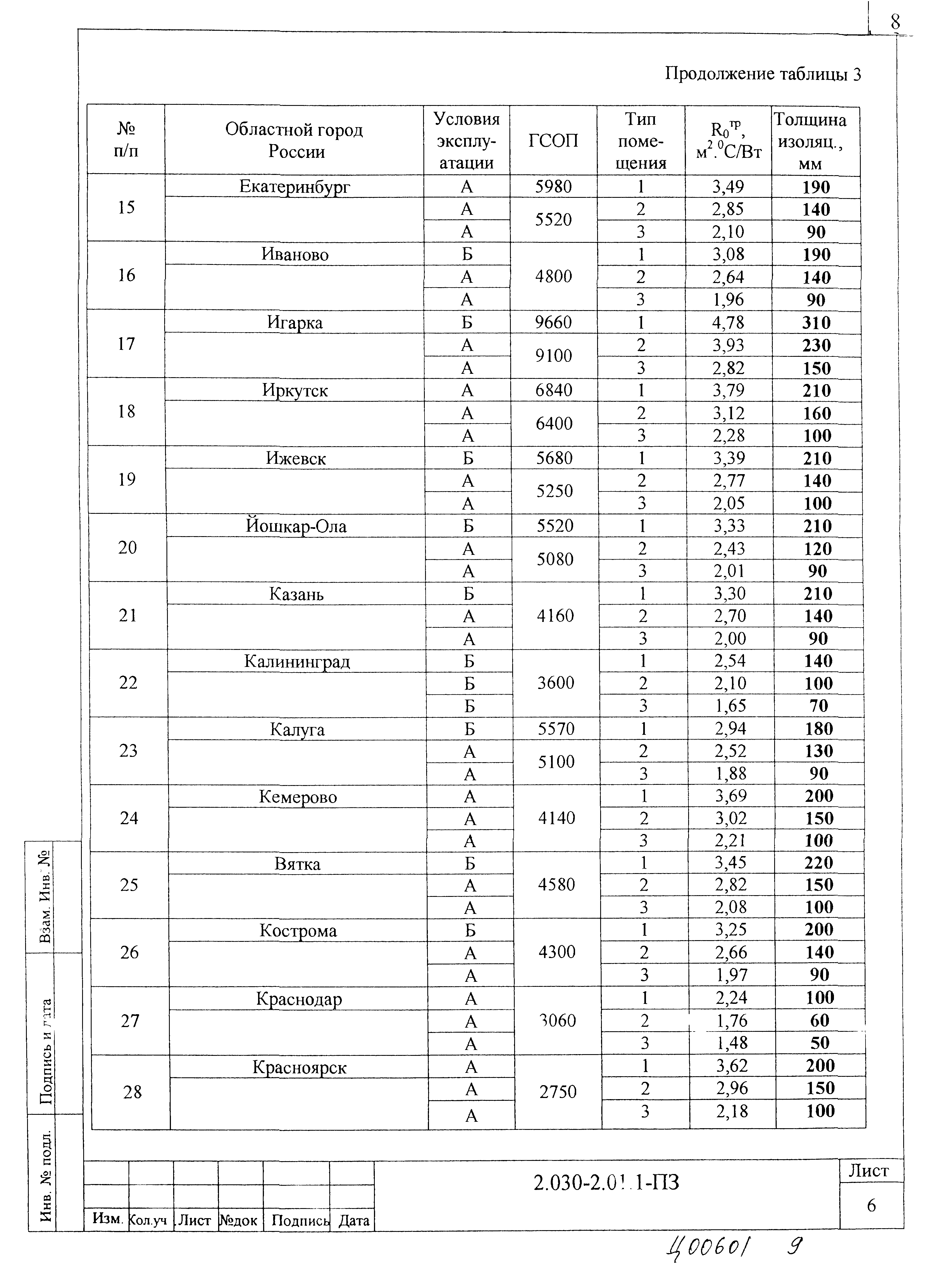 Серия 2.030-2.01